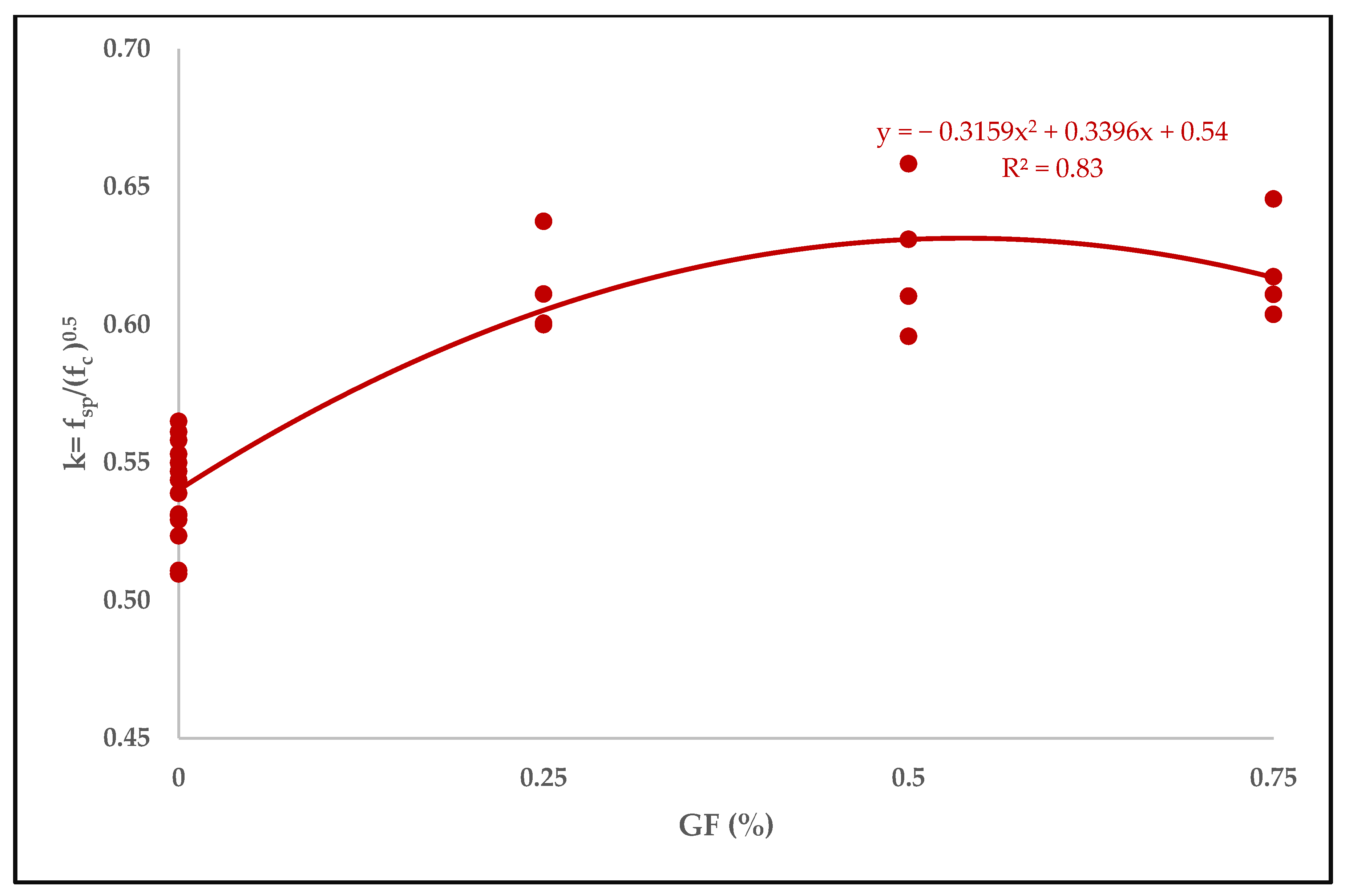 Buildings 13 01961 g014