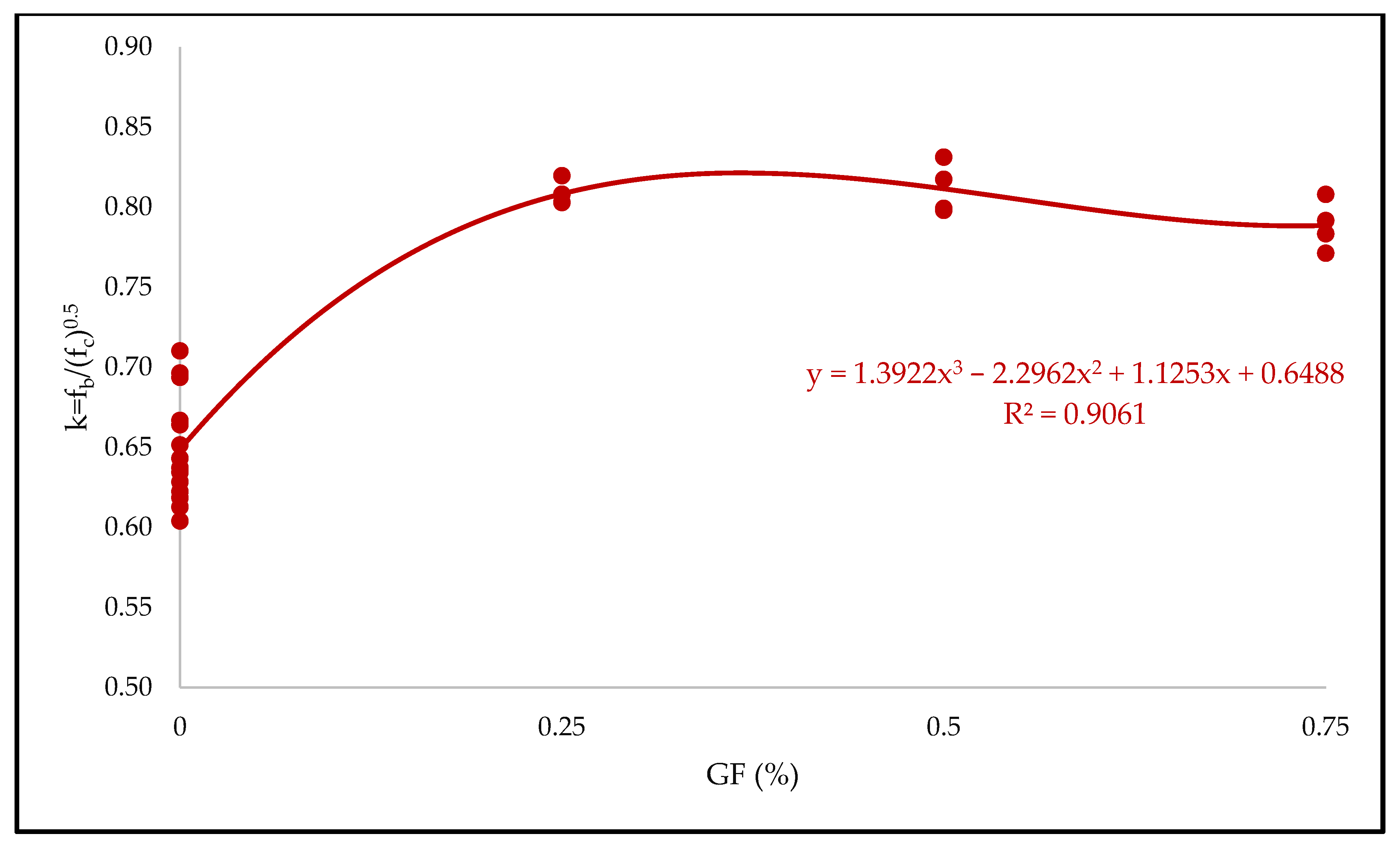 Buildings 13 01961 g019