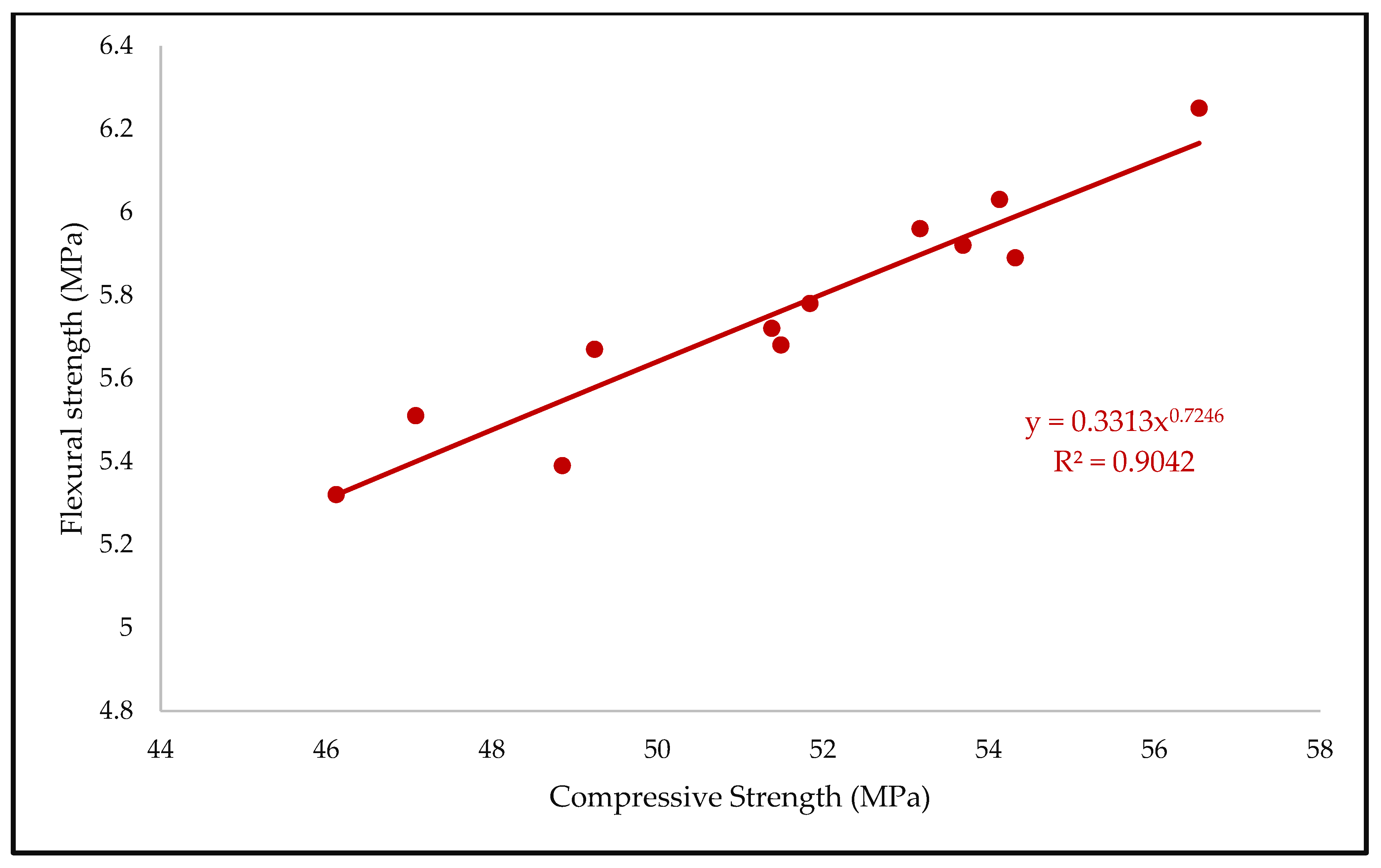 Buildings 13 01961 g020