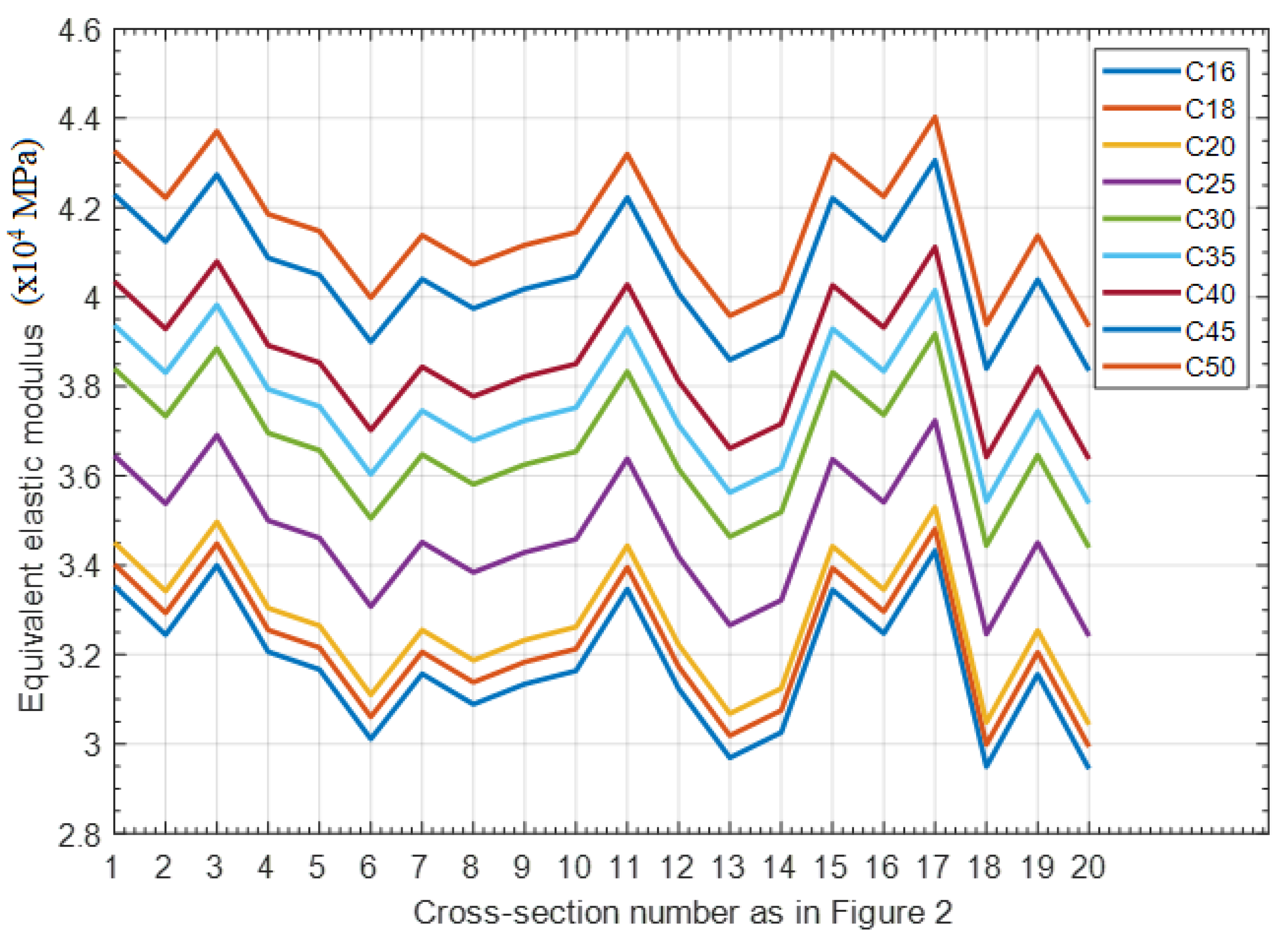 Buildings 13 01962 g005 Buildings 13 01962 g005