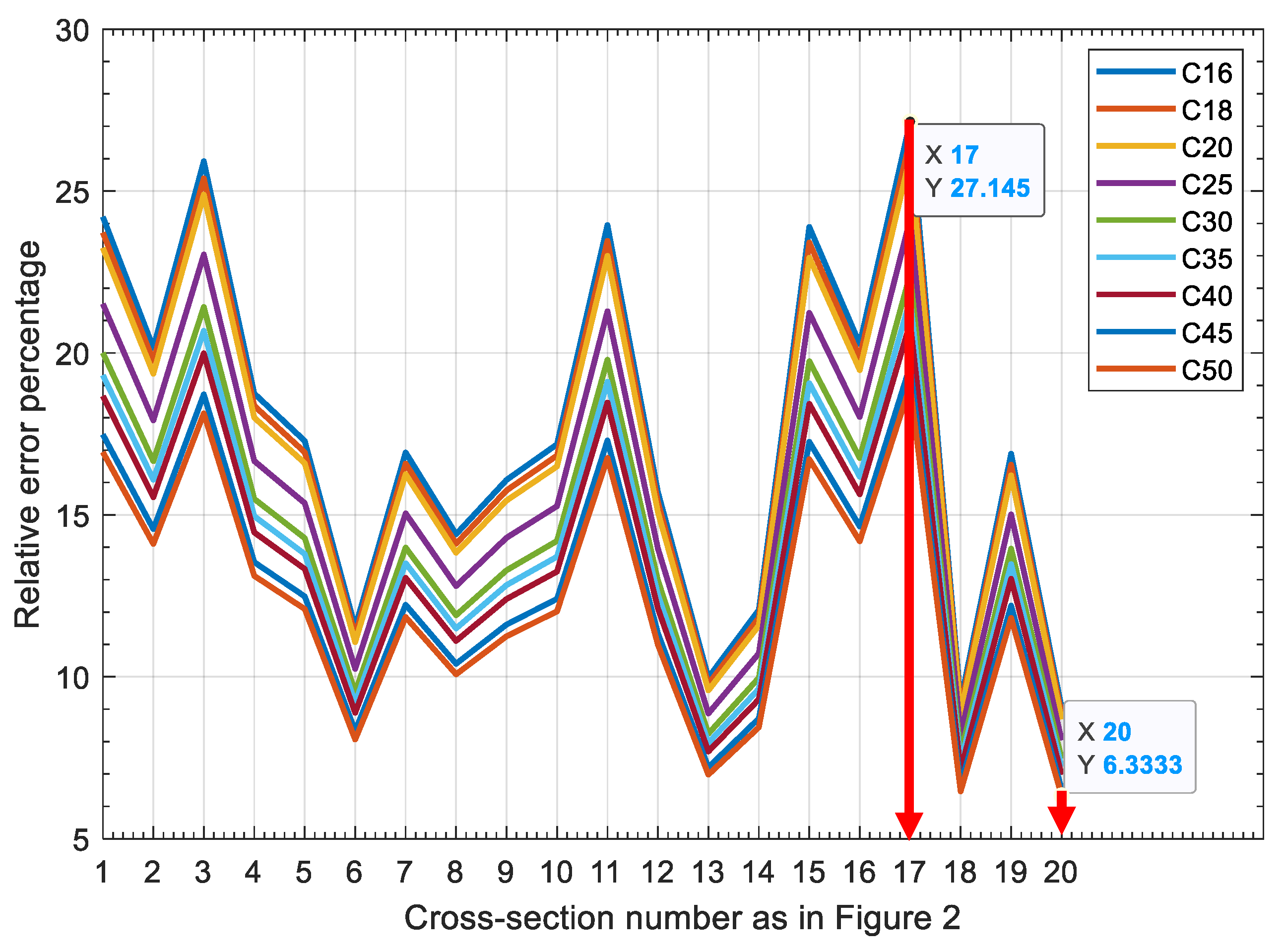 Buildings 13 01962 g006 Buildings 13 01962 g006