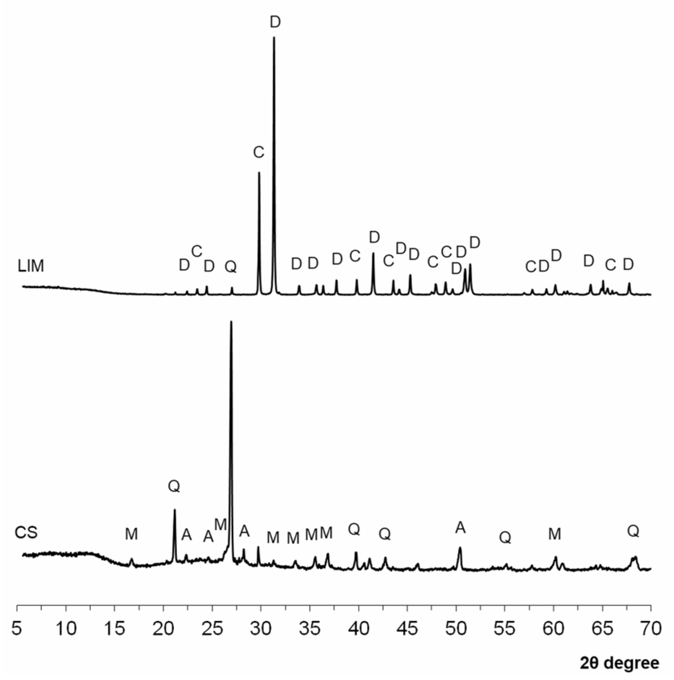 Buildings 13 01968 g003
