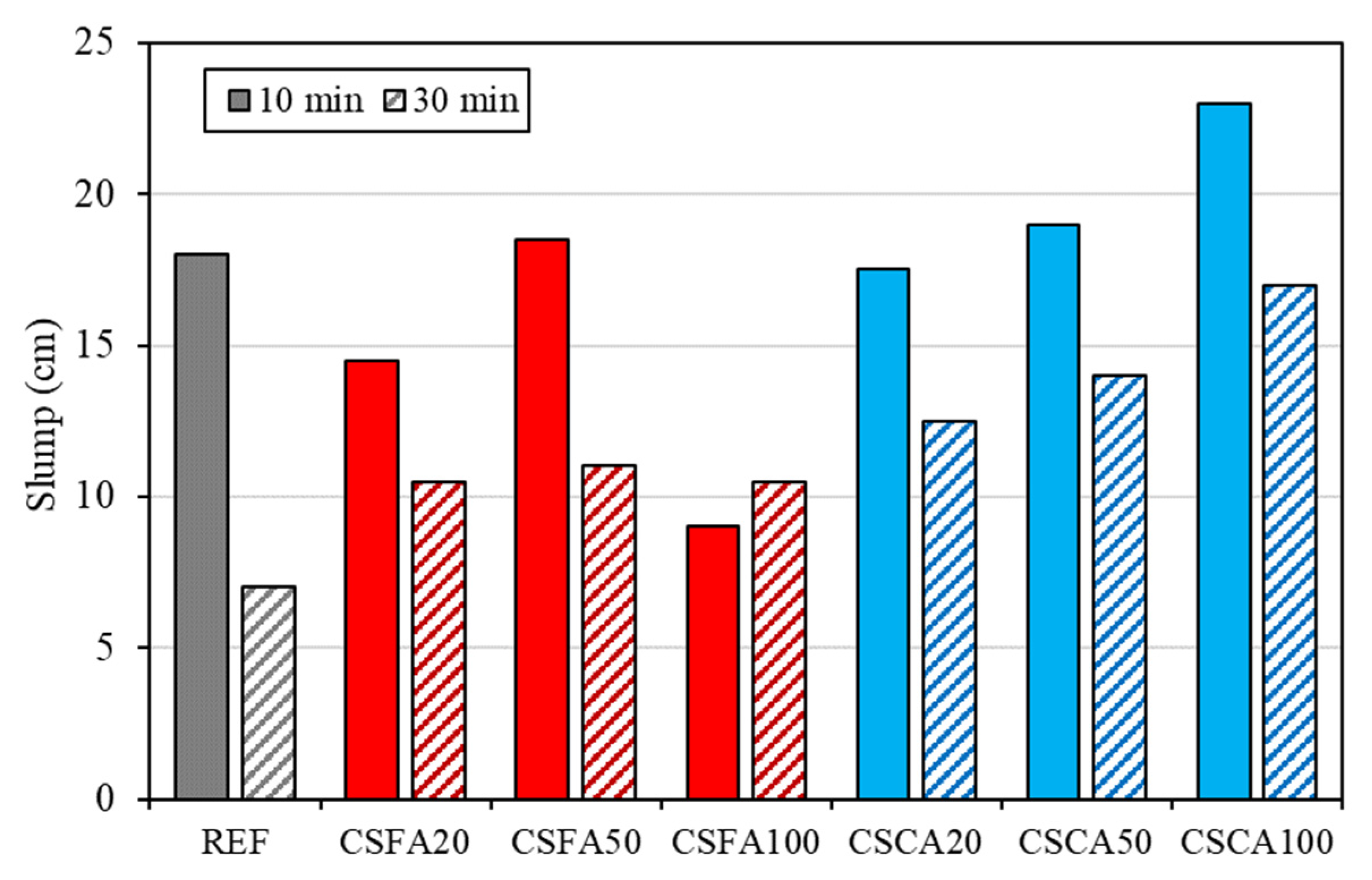 Buildings 13 01968 g007