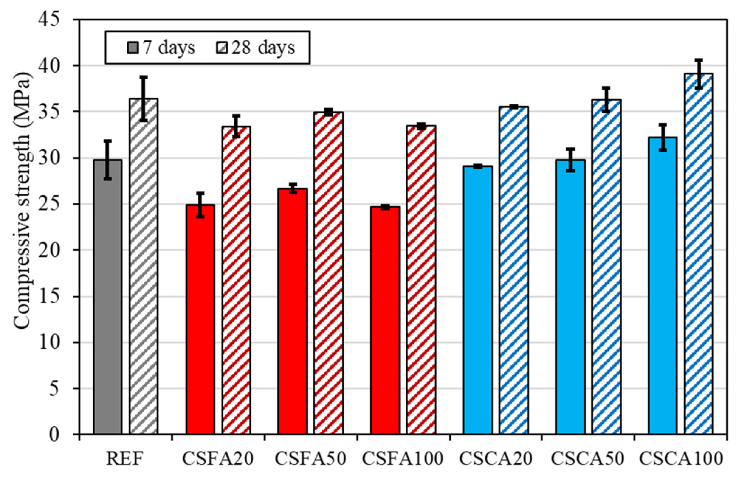 Buildings 13 01968 g008