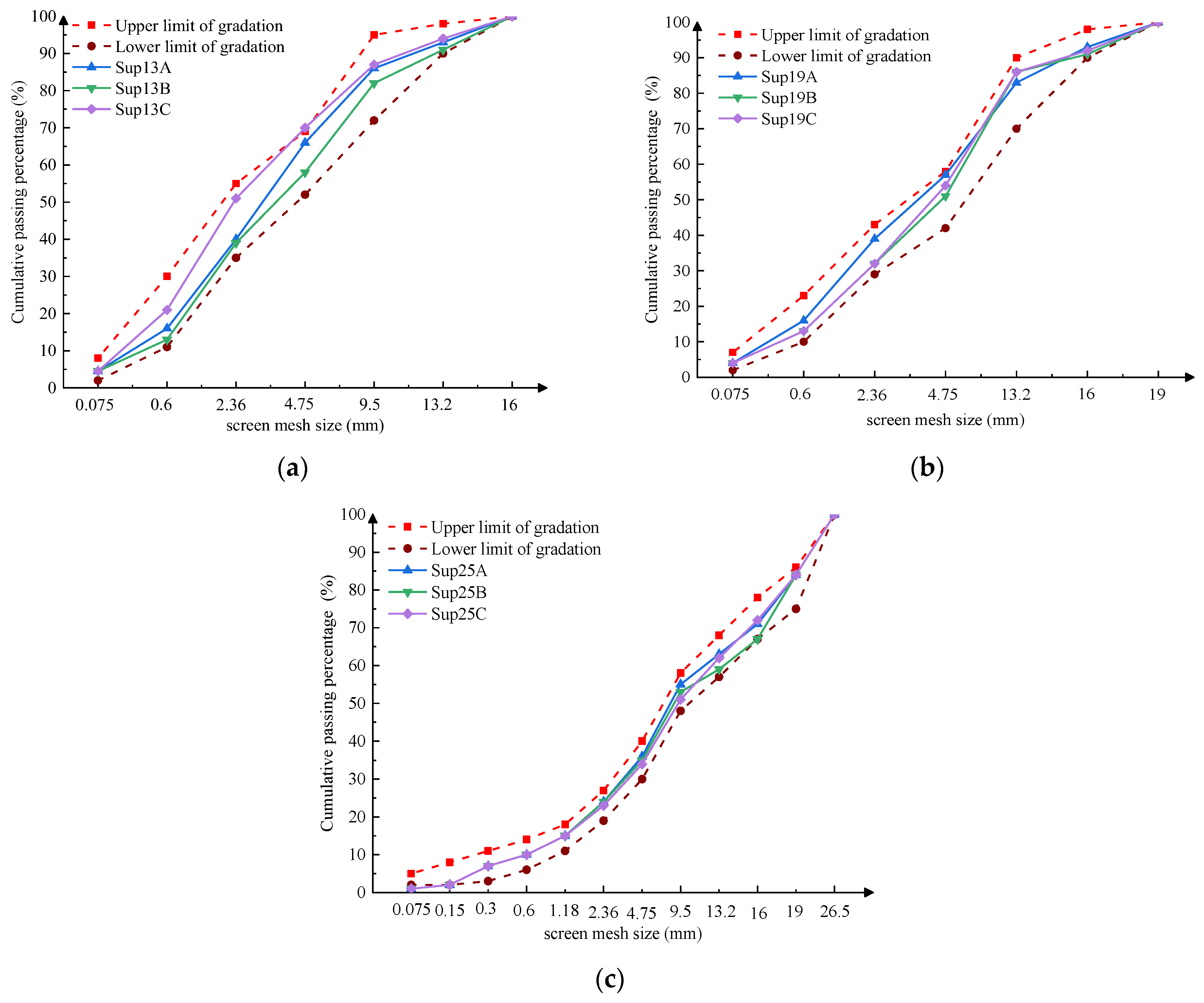 Buildings 13 01969 g003