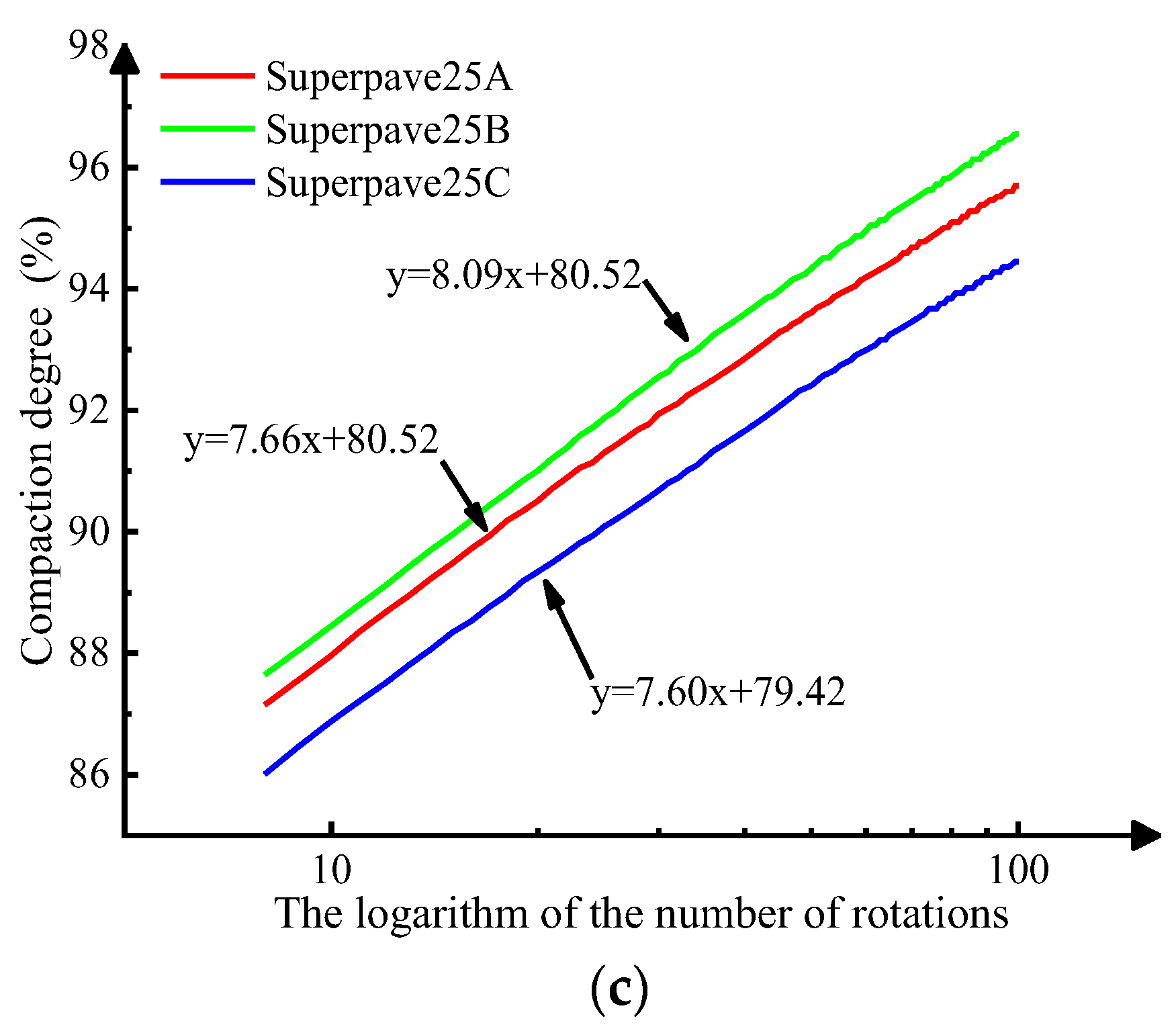 Buildings 13 01969 g004b