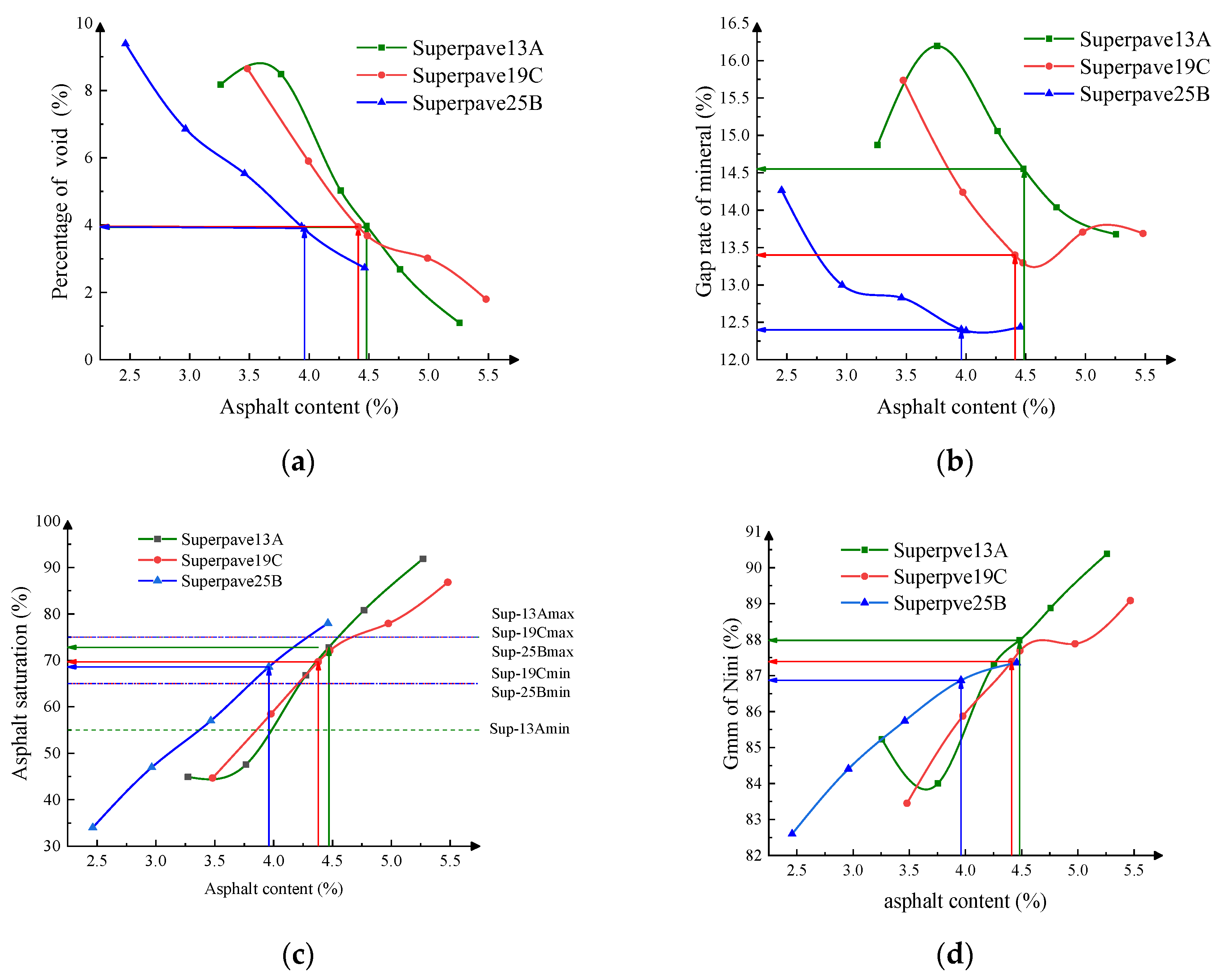 Buildings 13 01969 g005
