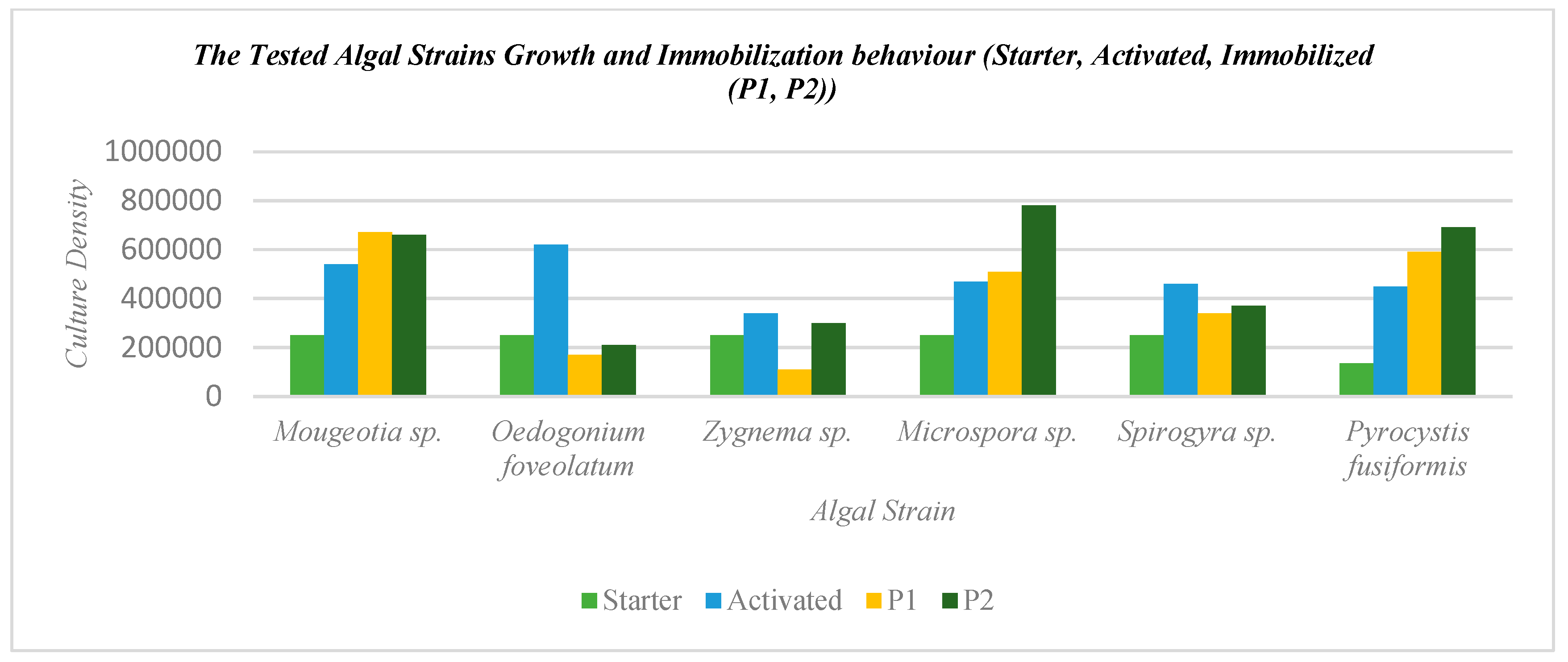Buildings 13 01972 g006