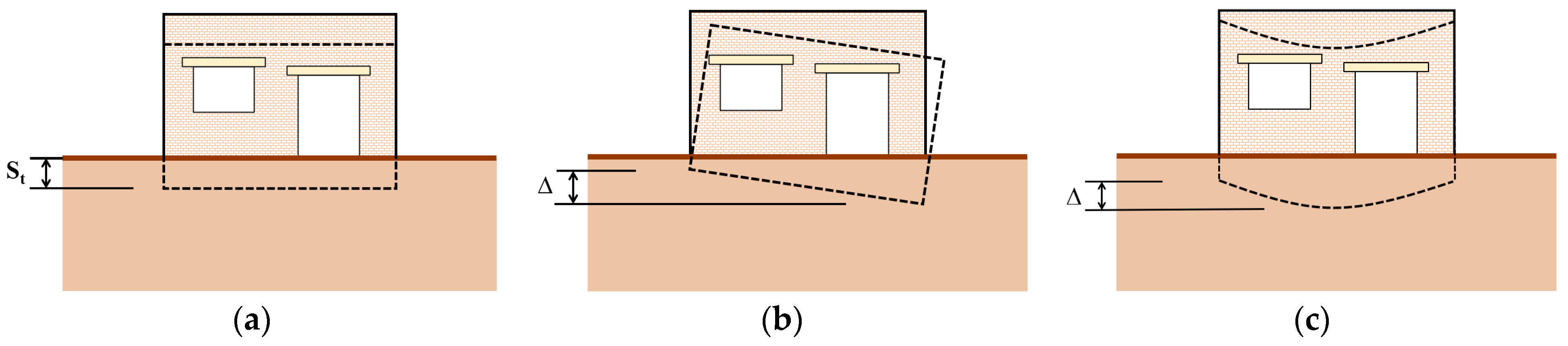 Buildings 13 01973 g003