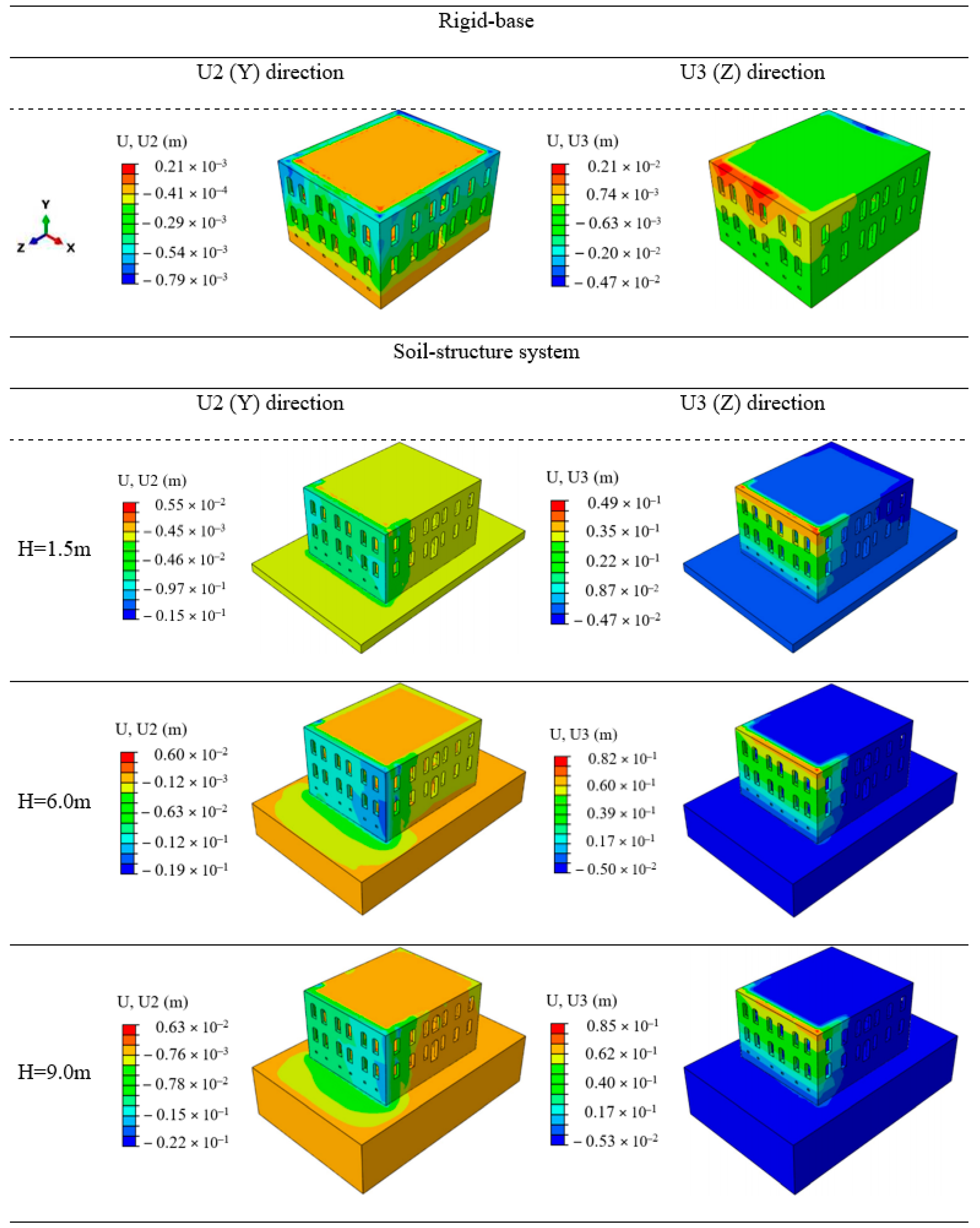 Buildings 13 01973 g013