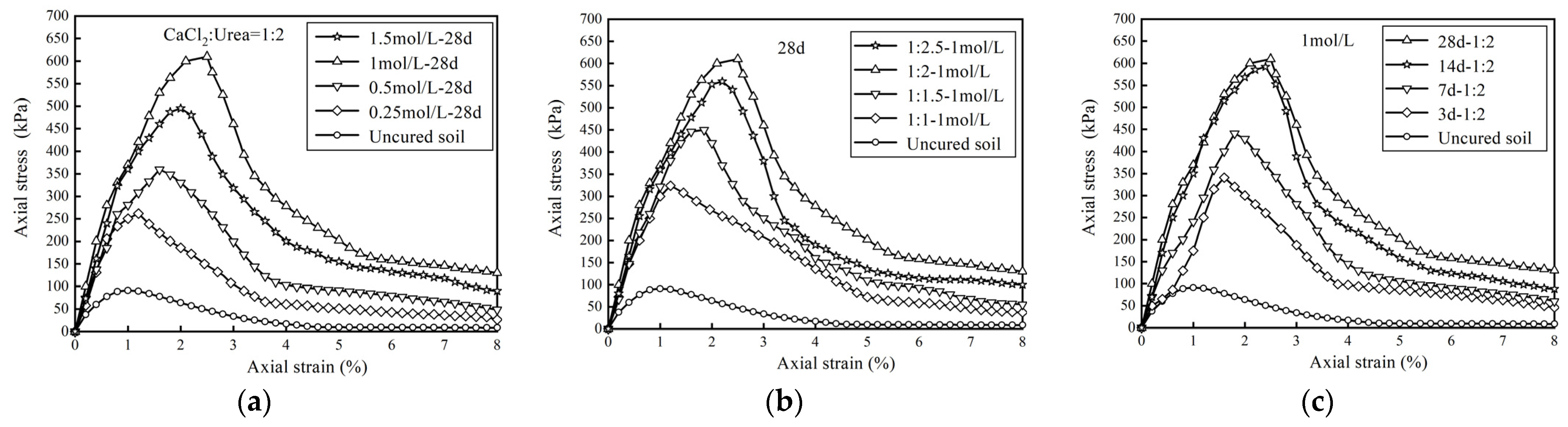 Buildings 13 01974 g005