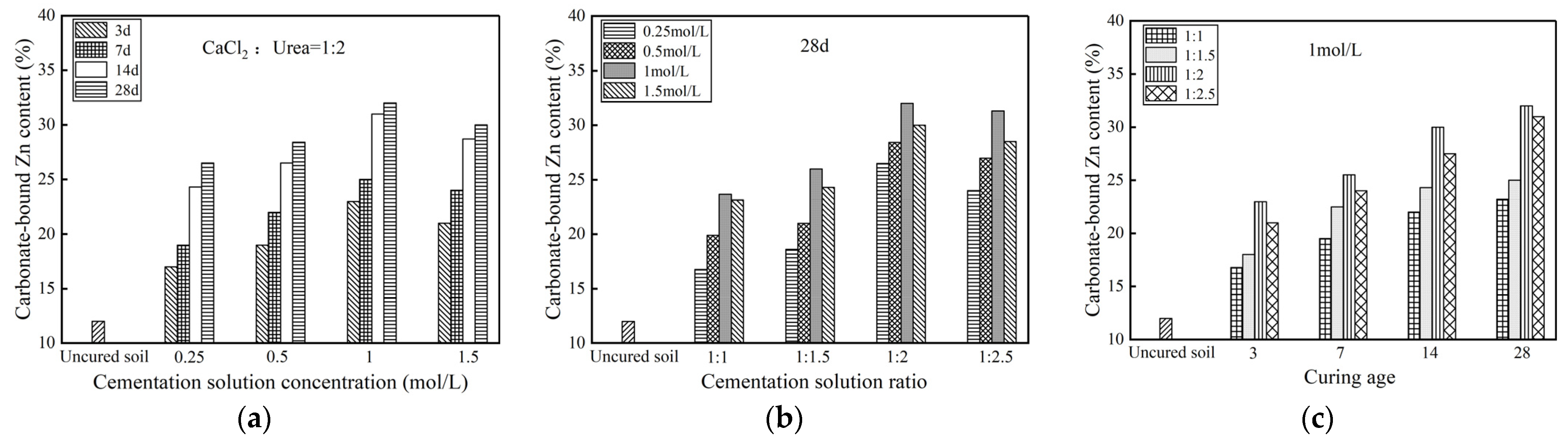 Buildings 13 01974 g010