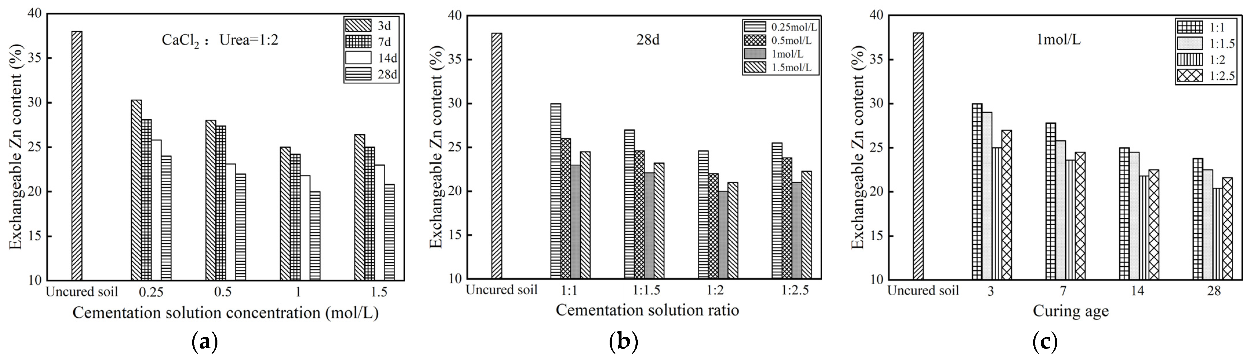 Buildings 13 01974 g011