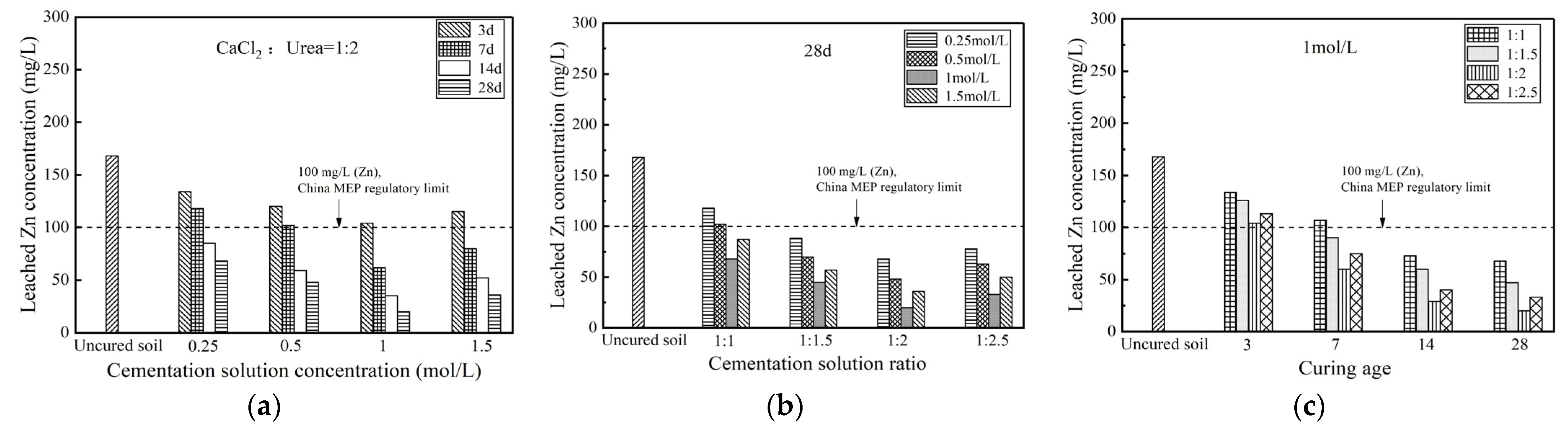 Buildings 13 01974 g012
