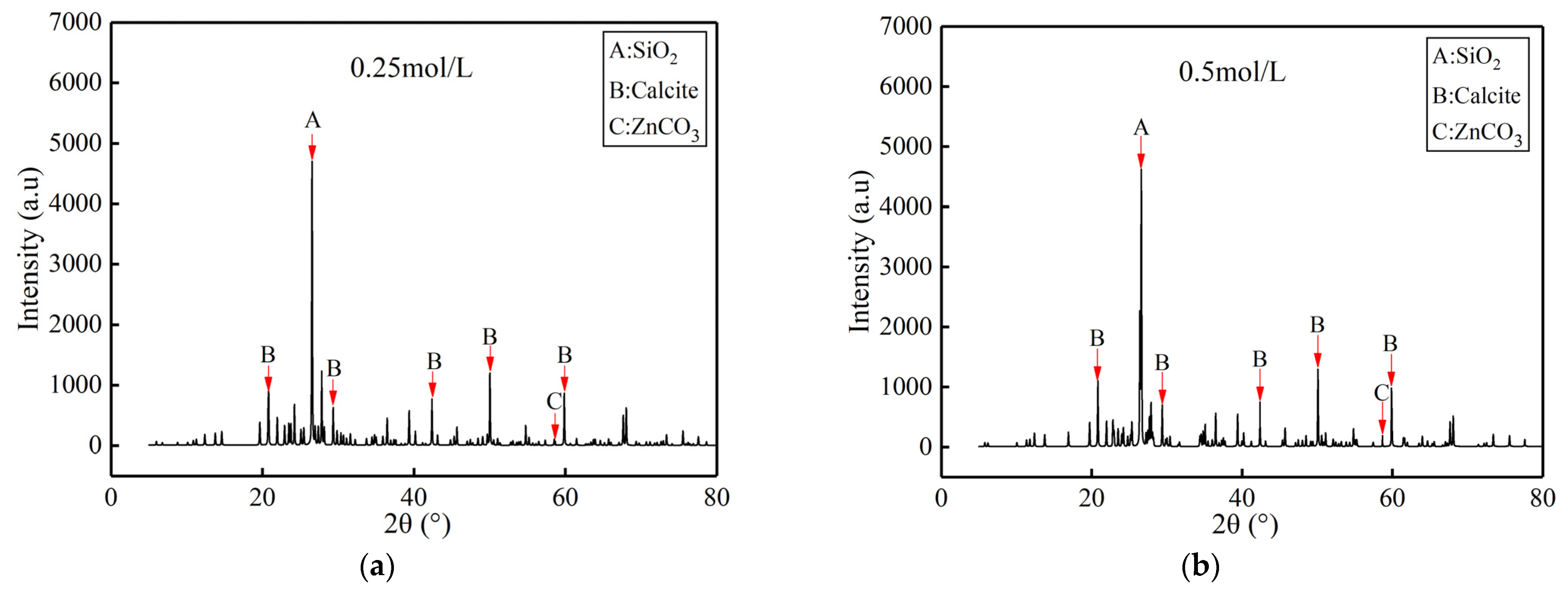Buildings 13 01974 g014a