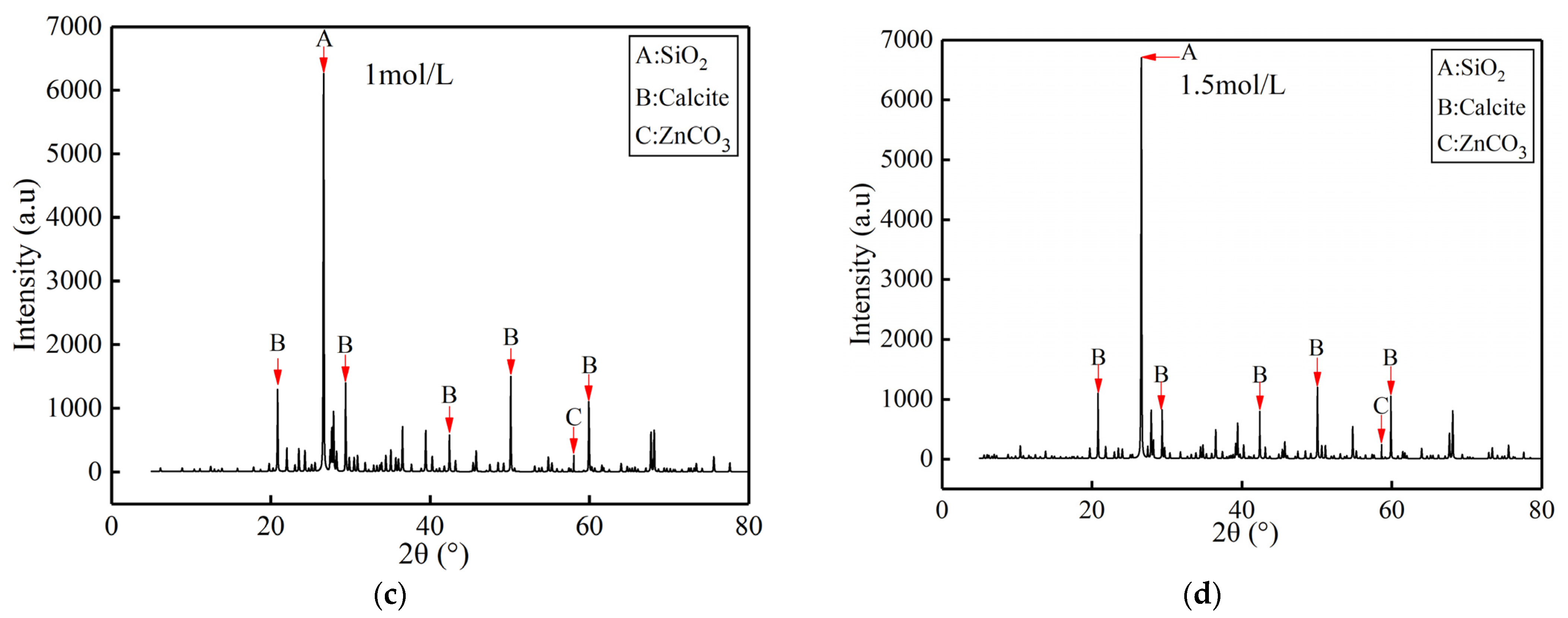 Buildings 13 01974 g014b