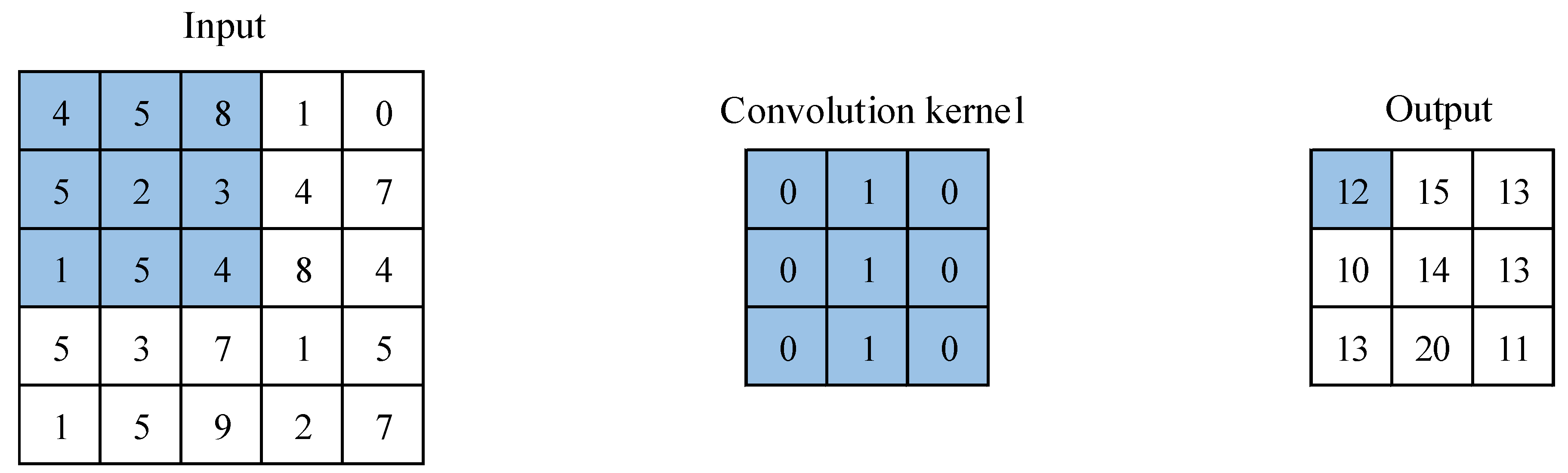 Buildings 13 01976 g003