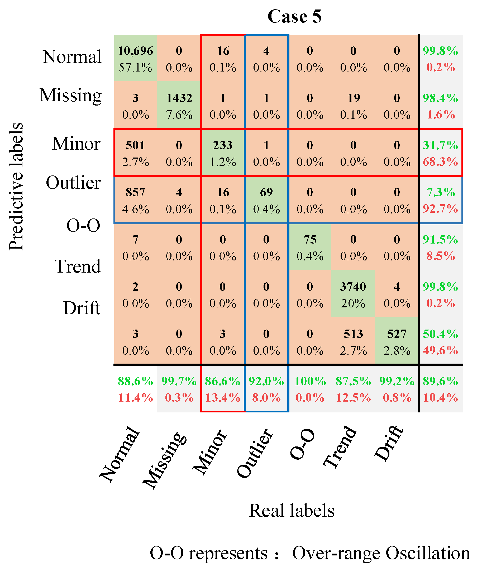 Buildings 13 01976 g012