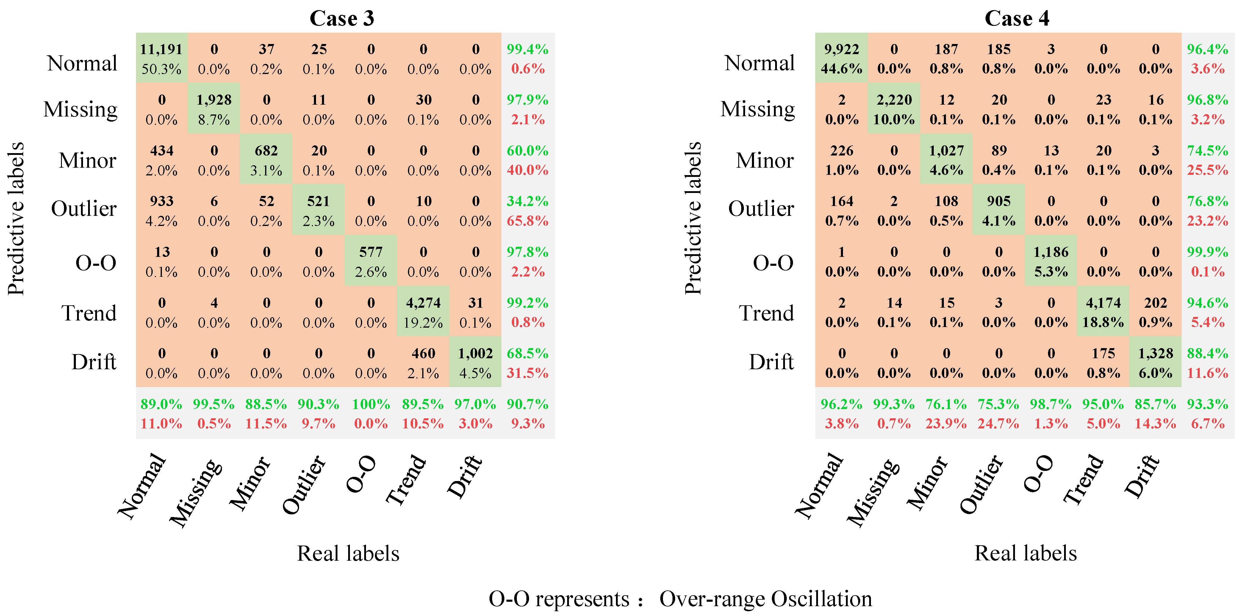 Buildings 13 01976 g014