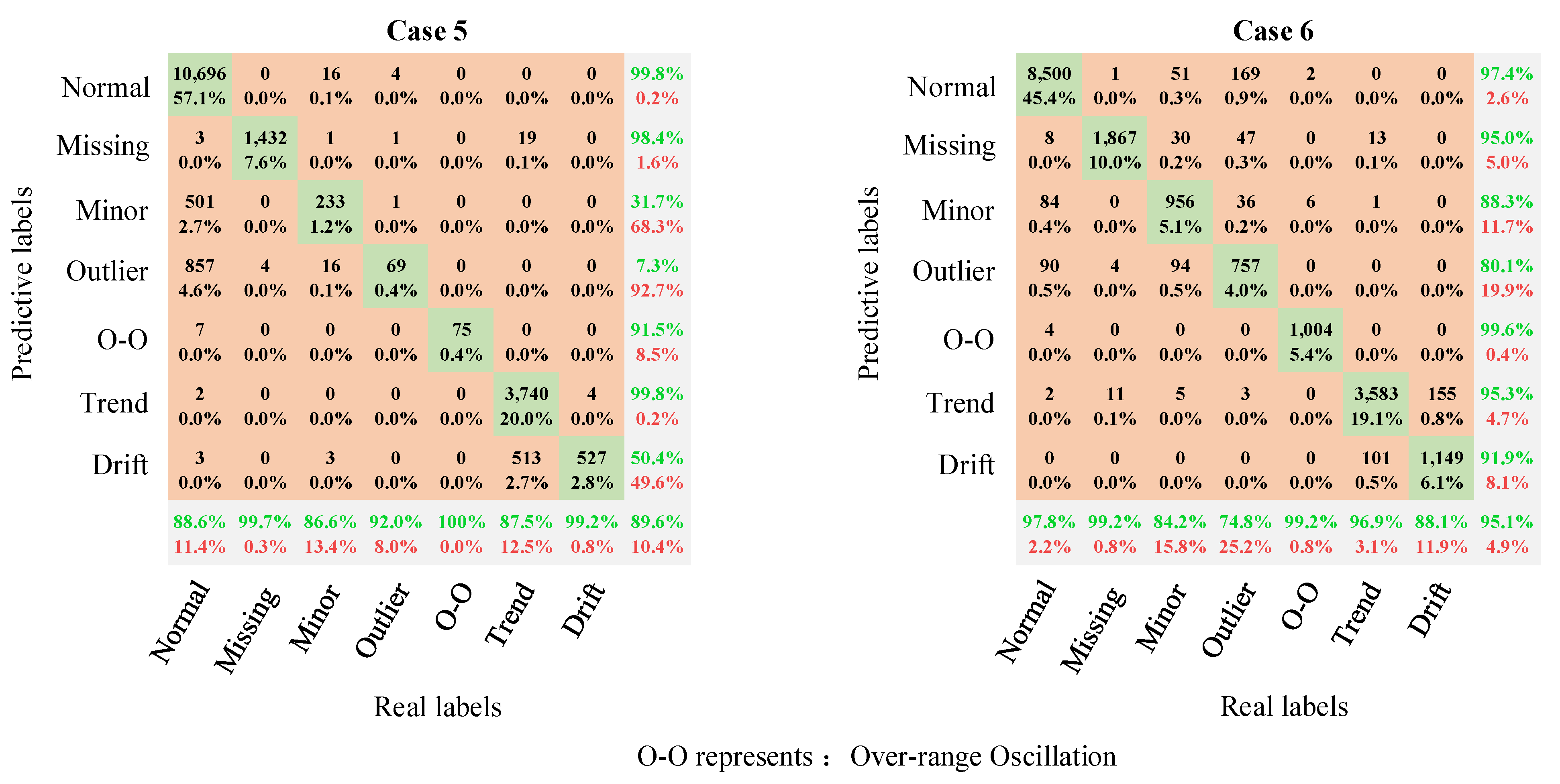 Buildings 13 01976 g015