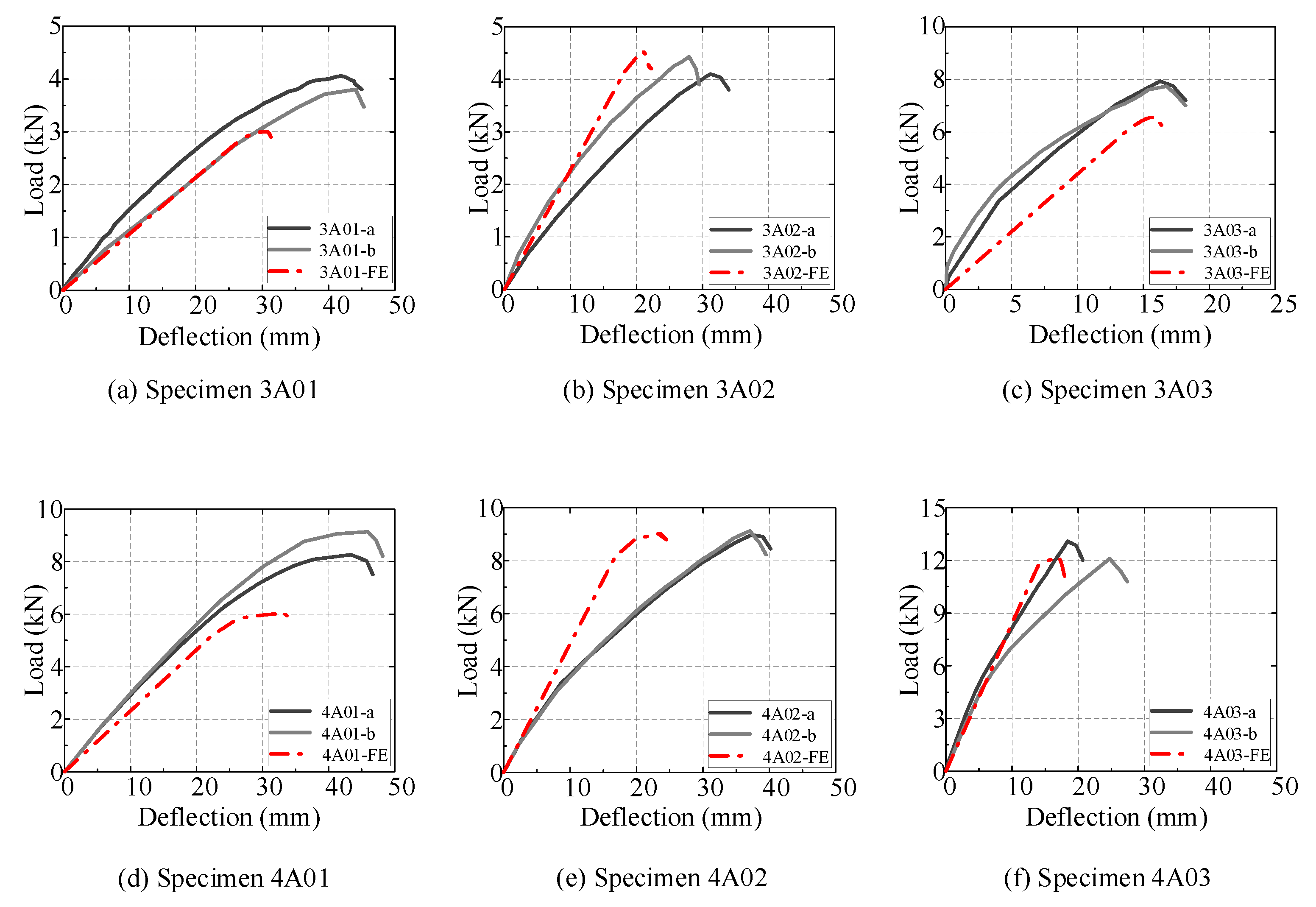 Buildings 13 01978 g013