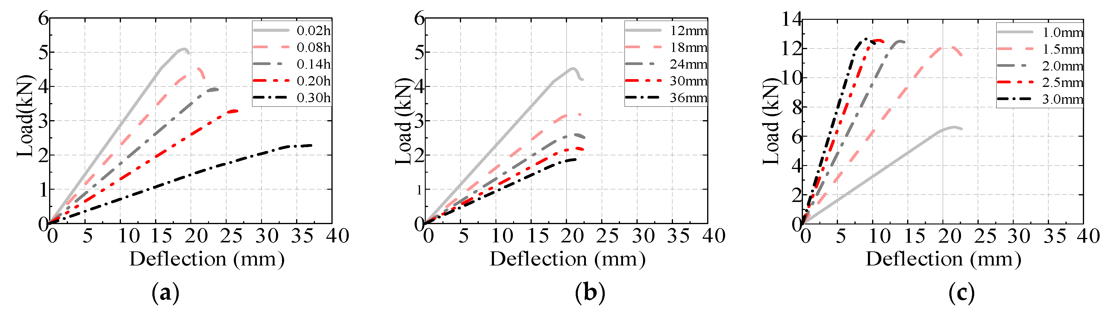 Buildings 13 01978 g014