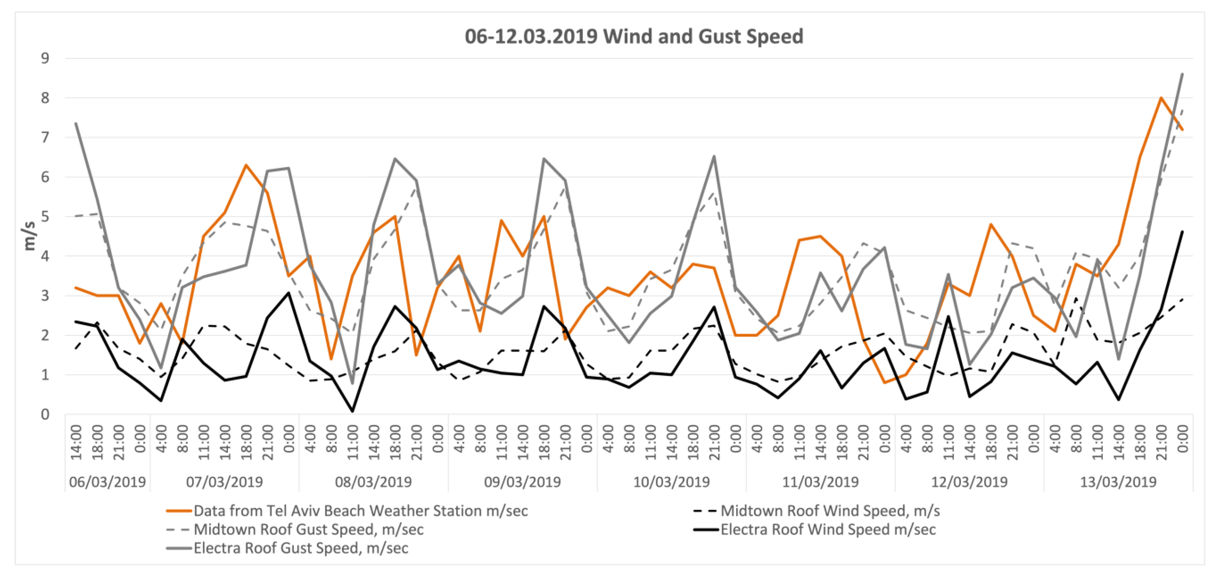 Buildings 13 01979 g001
