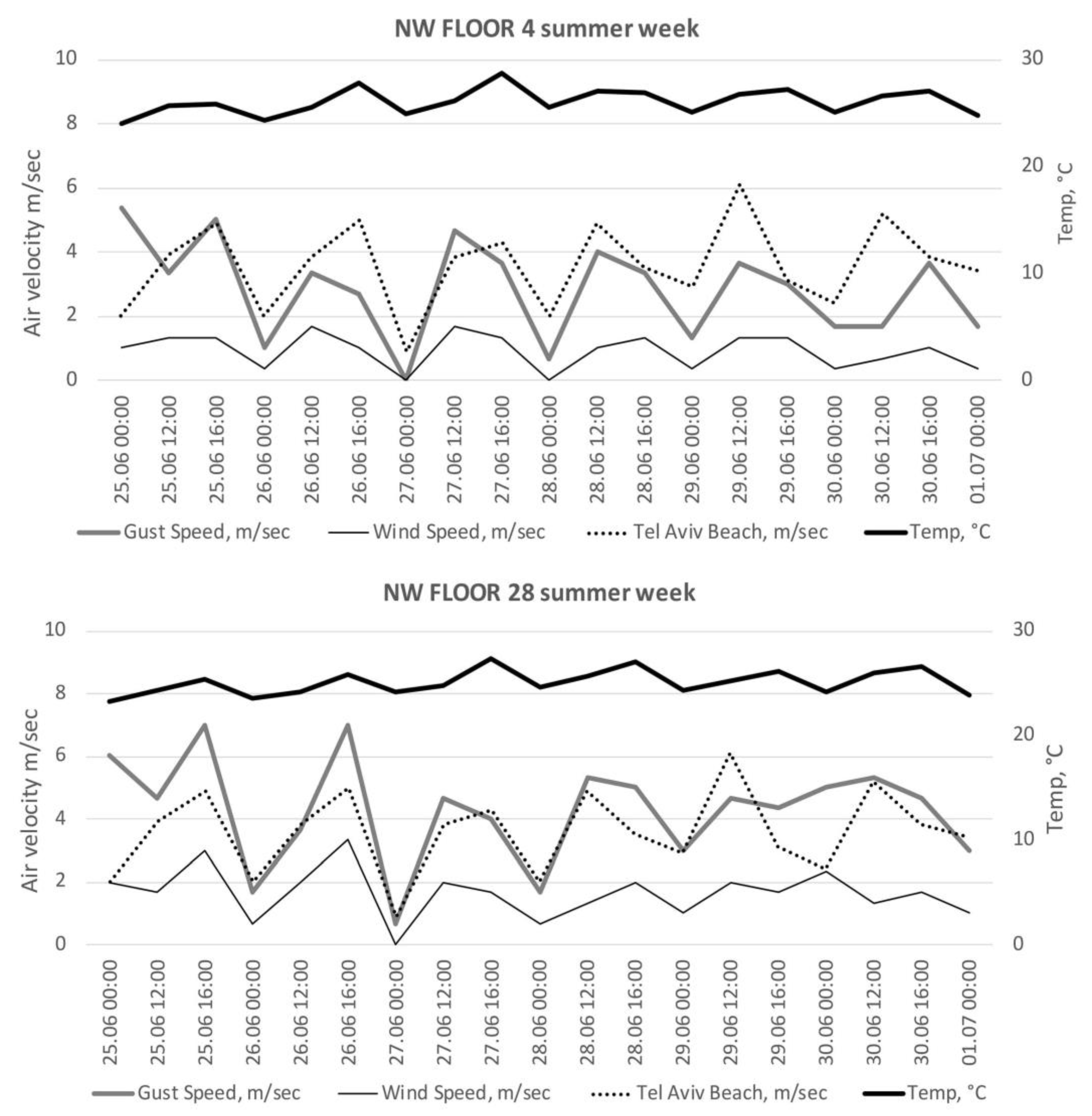 Buildings 13 01979 g008