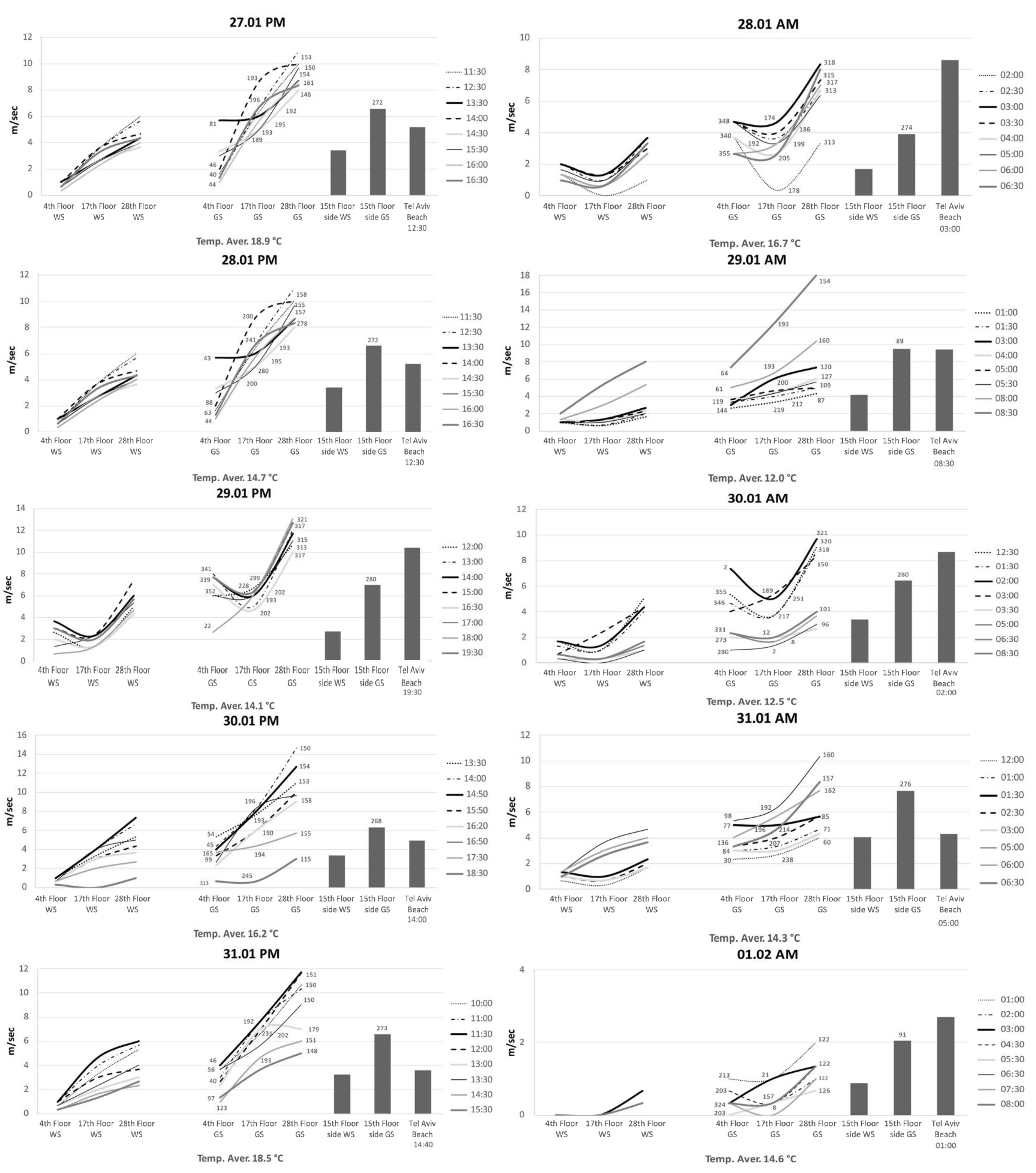 Buildings 13 01979 g012