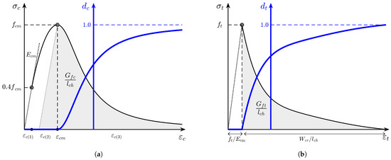 Buildings 13 01980 g003
