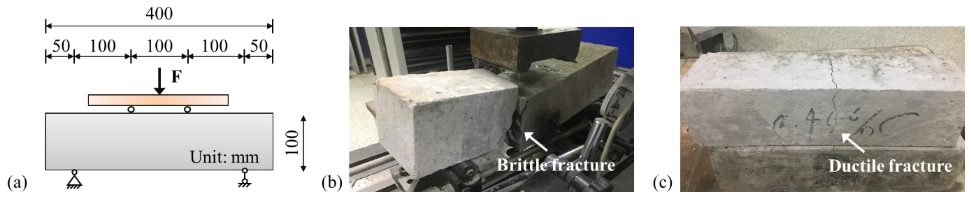 Buildings 13 01982 g003