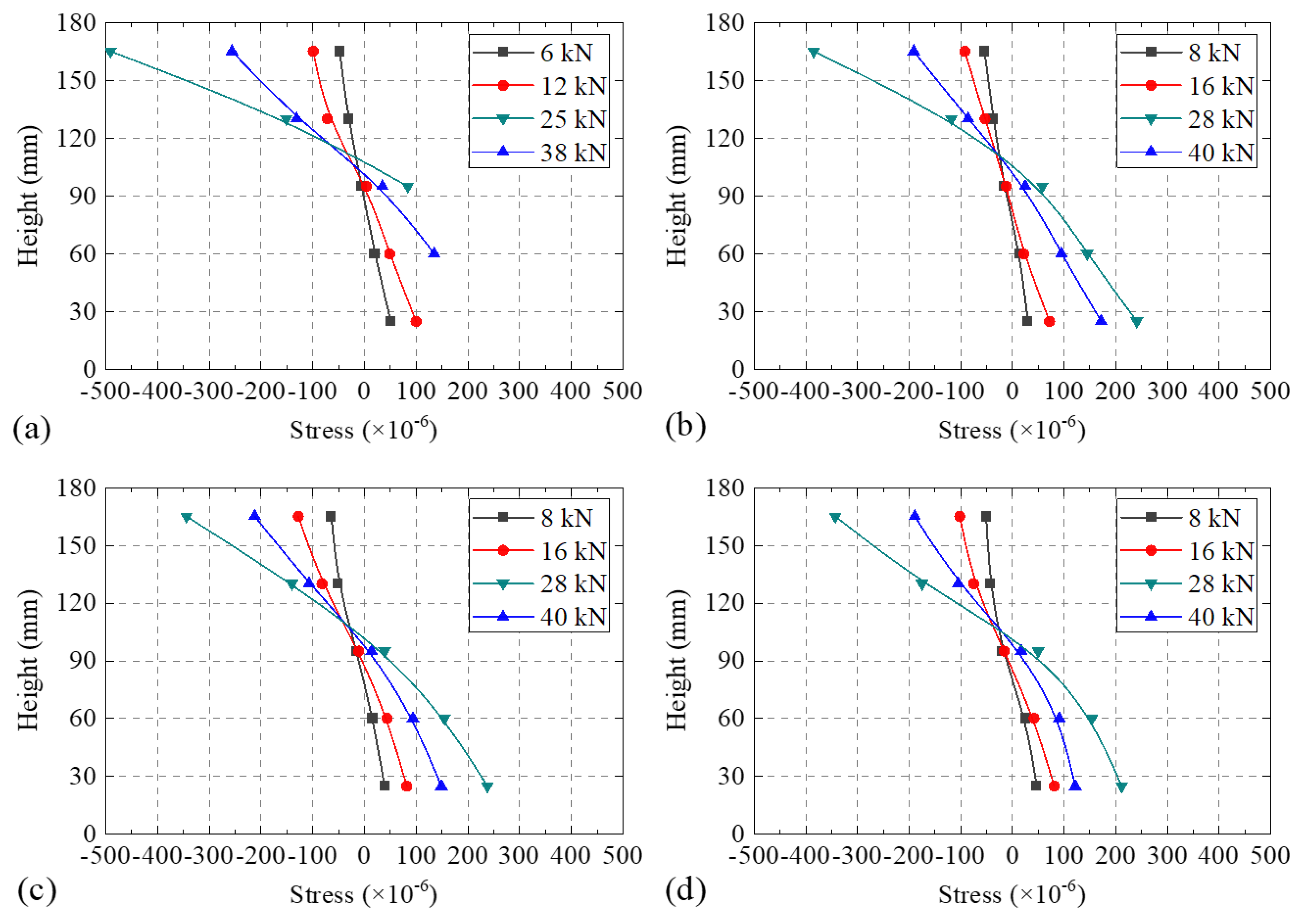 Buildings 13 01982 g009
