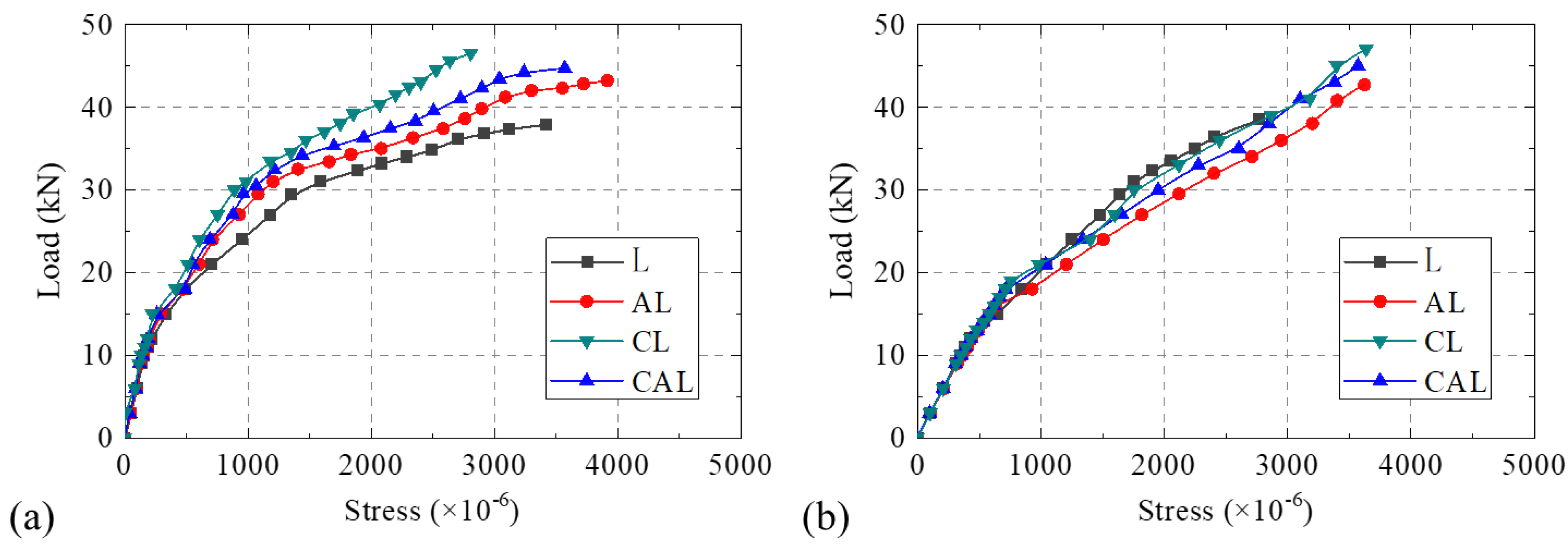 Buildings 13 01982 g010