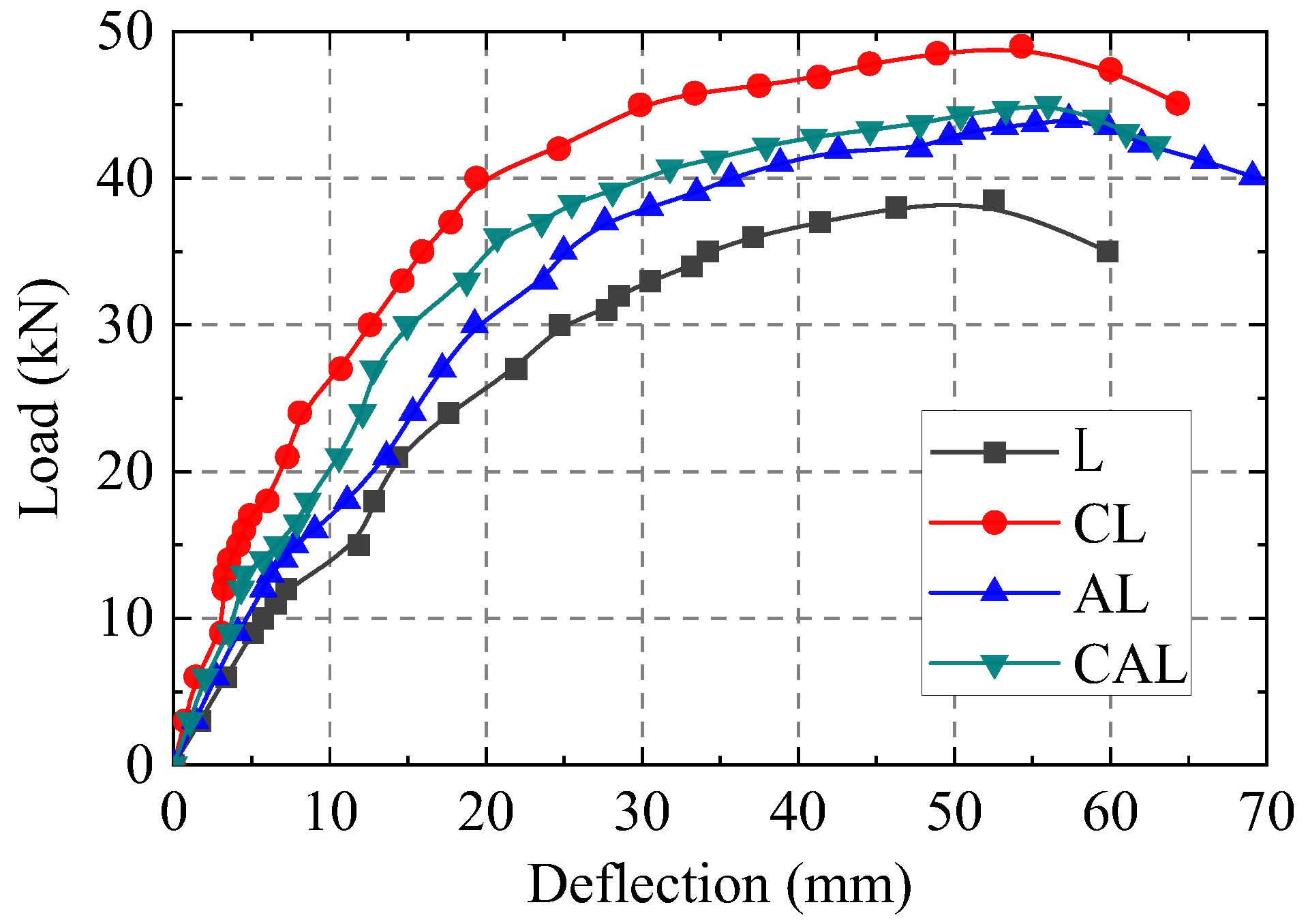 Buildings 13 01982 g011