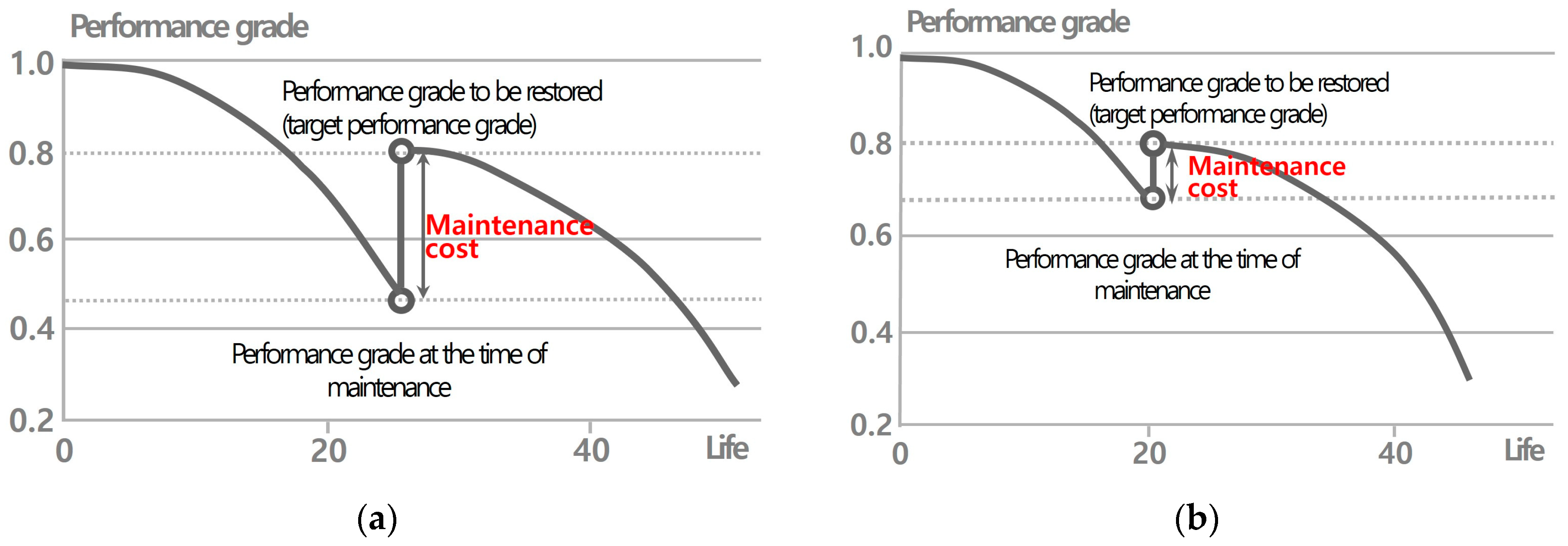 Buildings 13 01983 g004