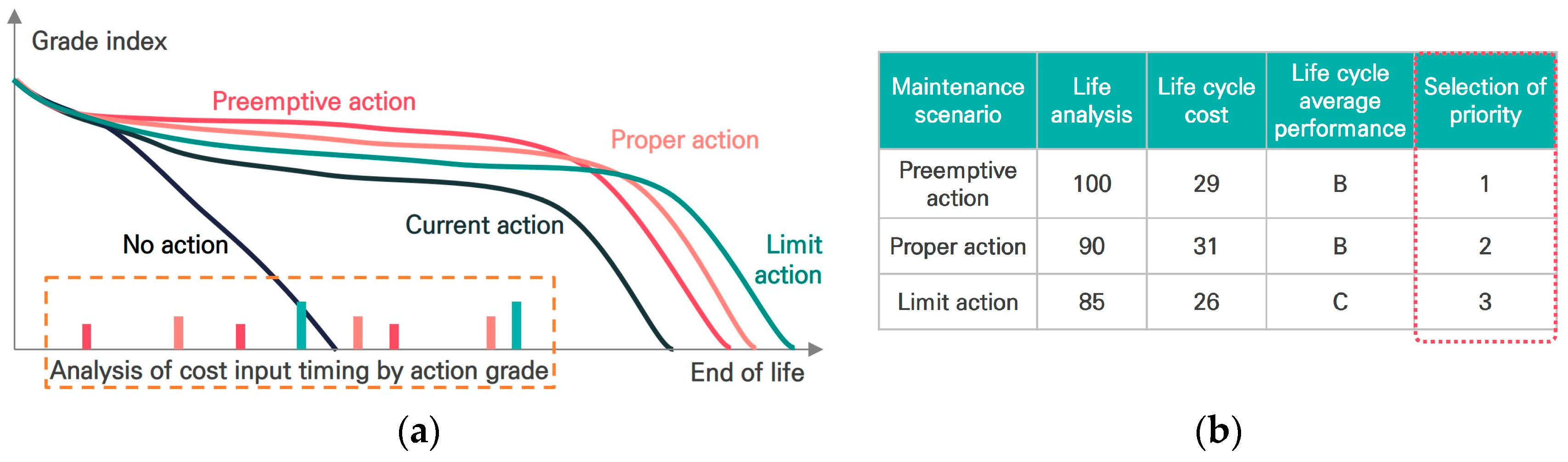 Buildings 13 01983 g007