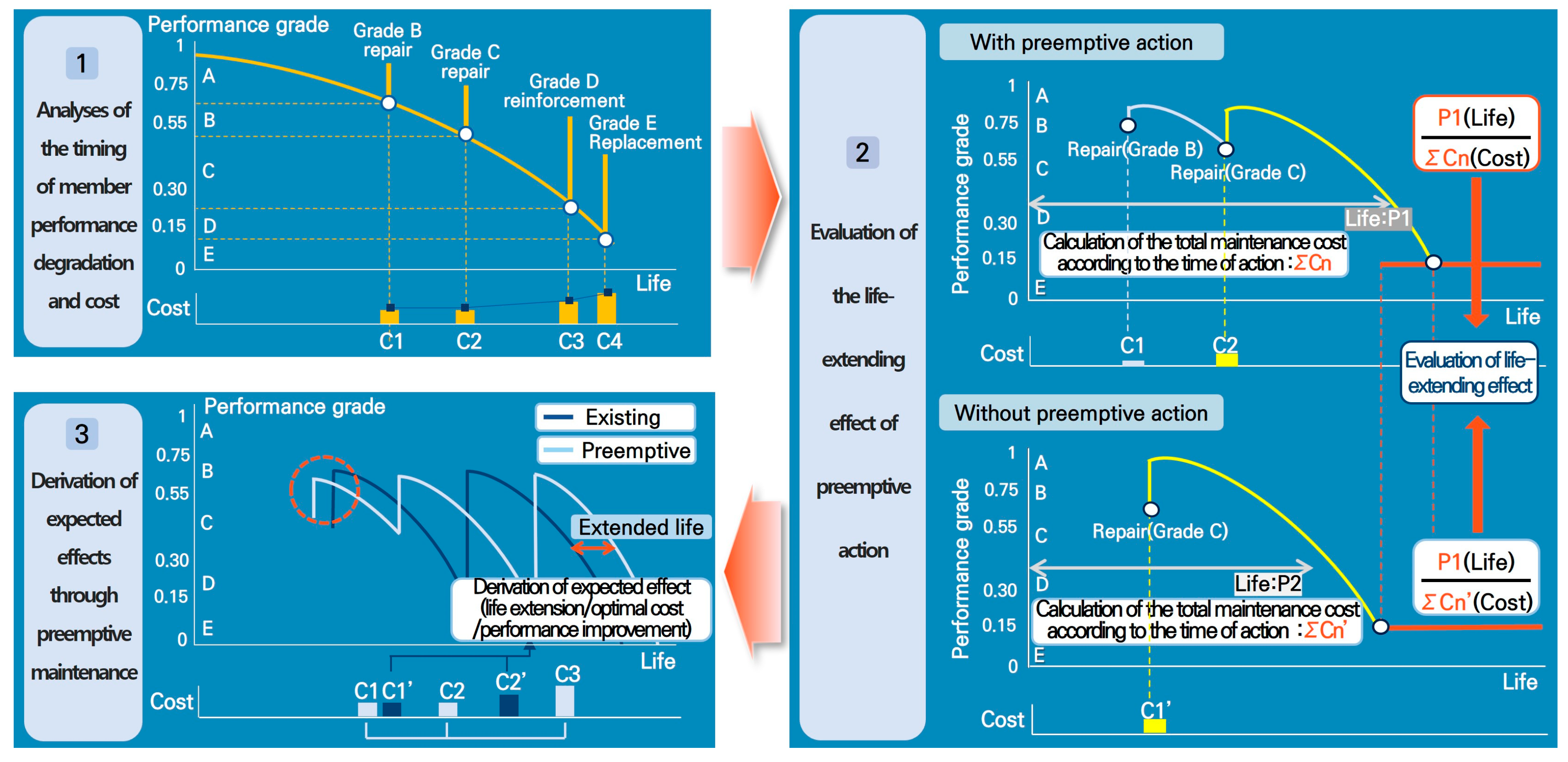 Buildings 13 01983 g008