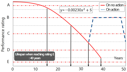 Buildings 13 01983 i002