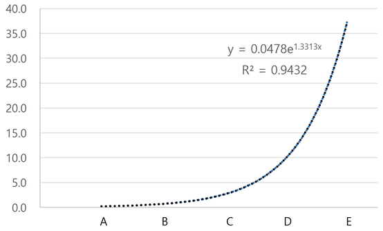 Buildings 13 01983 i004