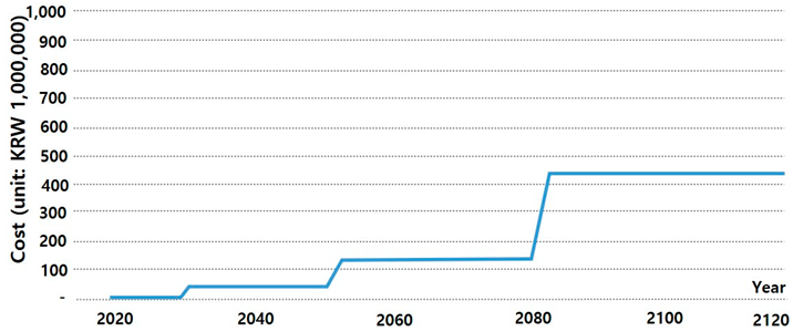 Buildings 13 01983 i007