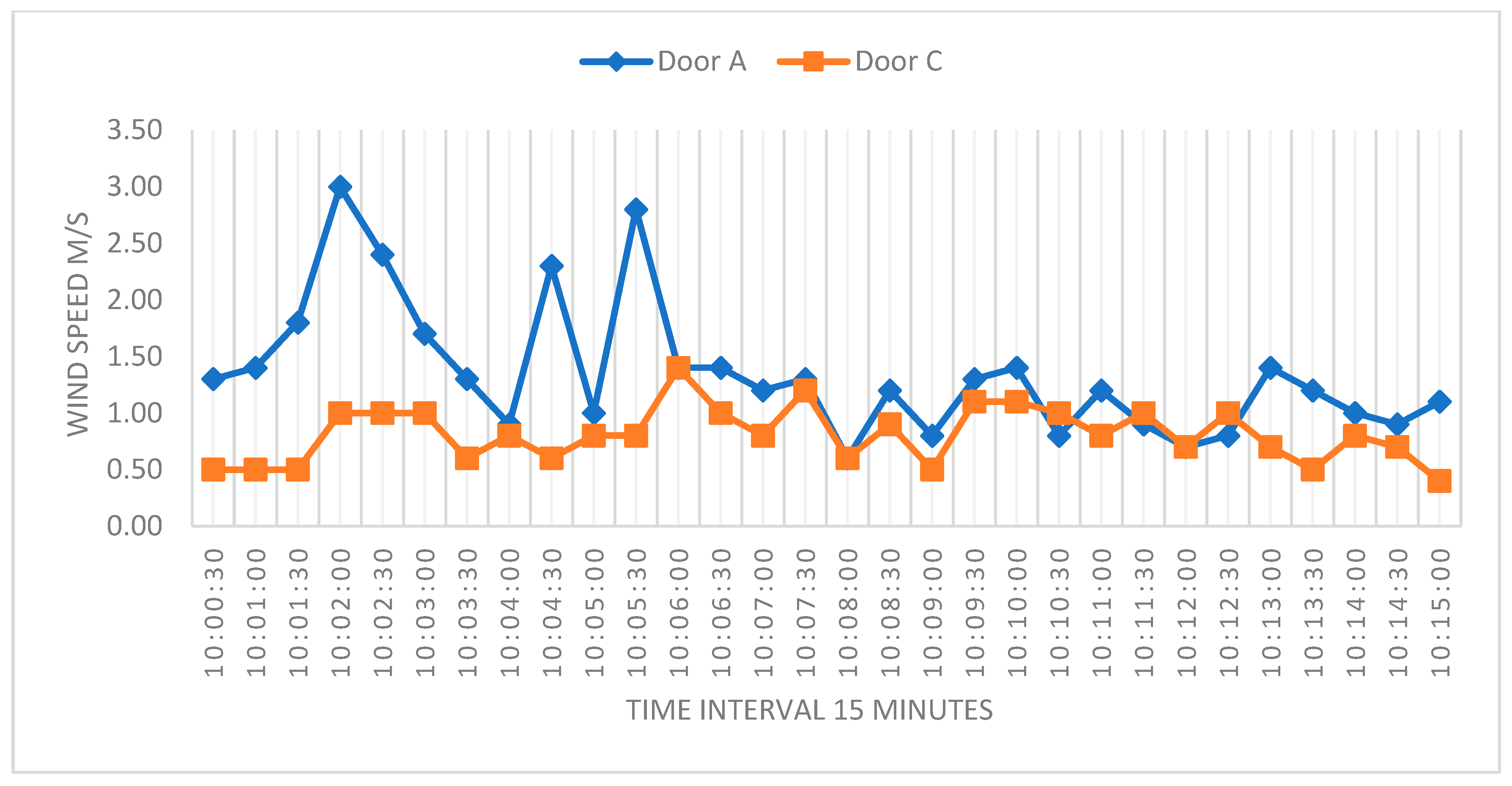 Buildings 13 01984 g007