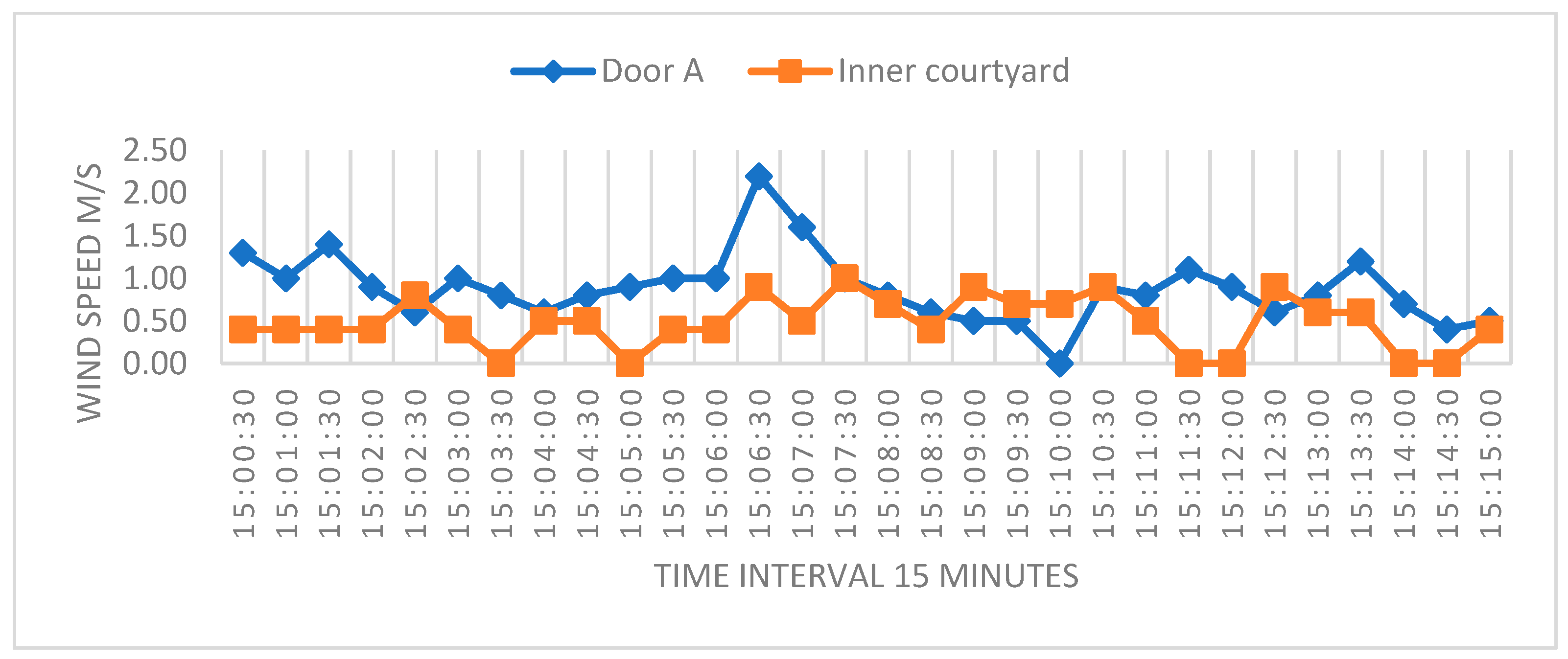 Buildings 13 01984 g009