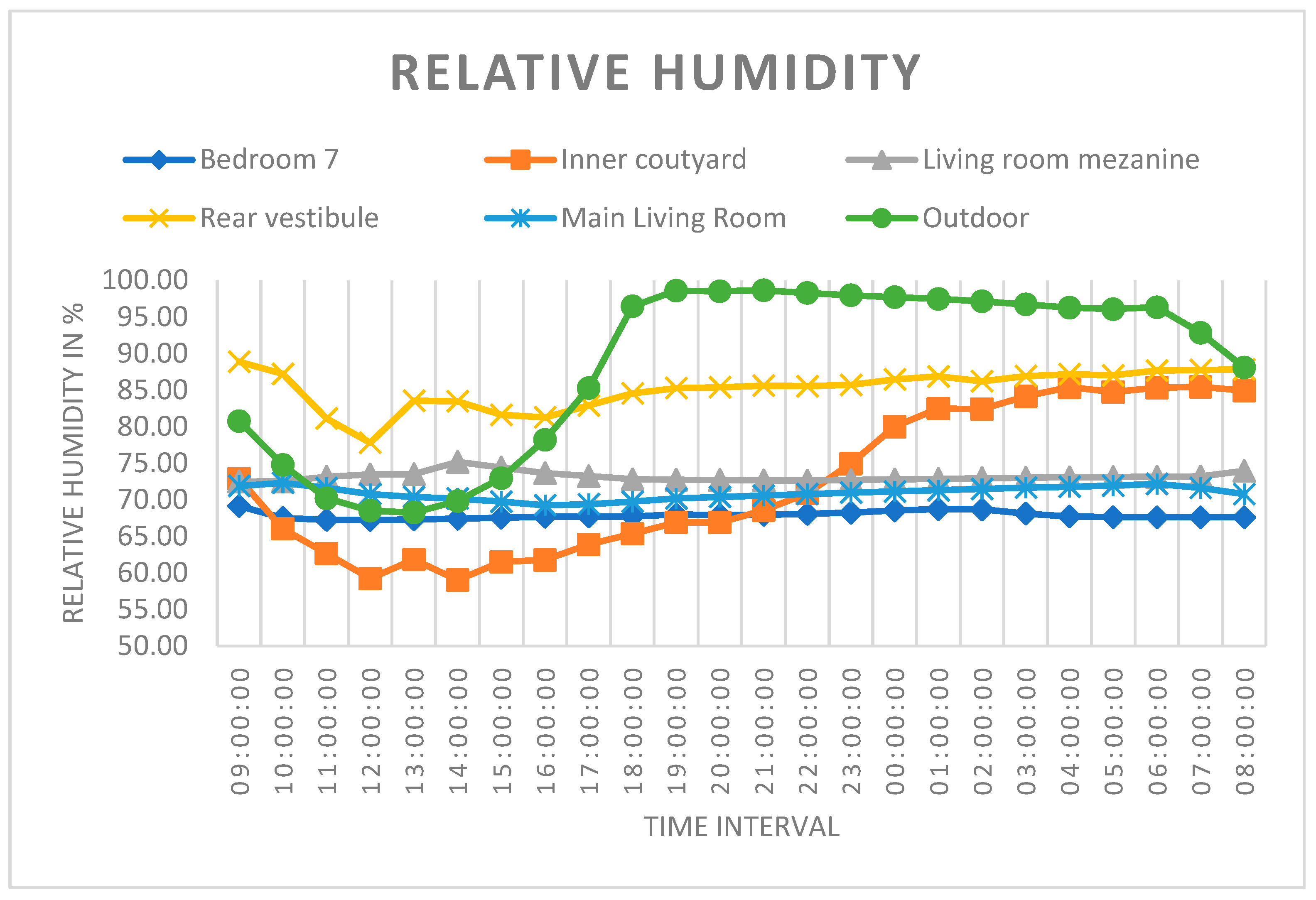 Buildings 13 01984 g015