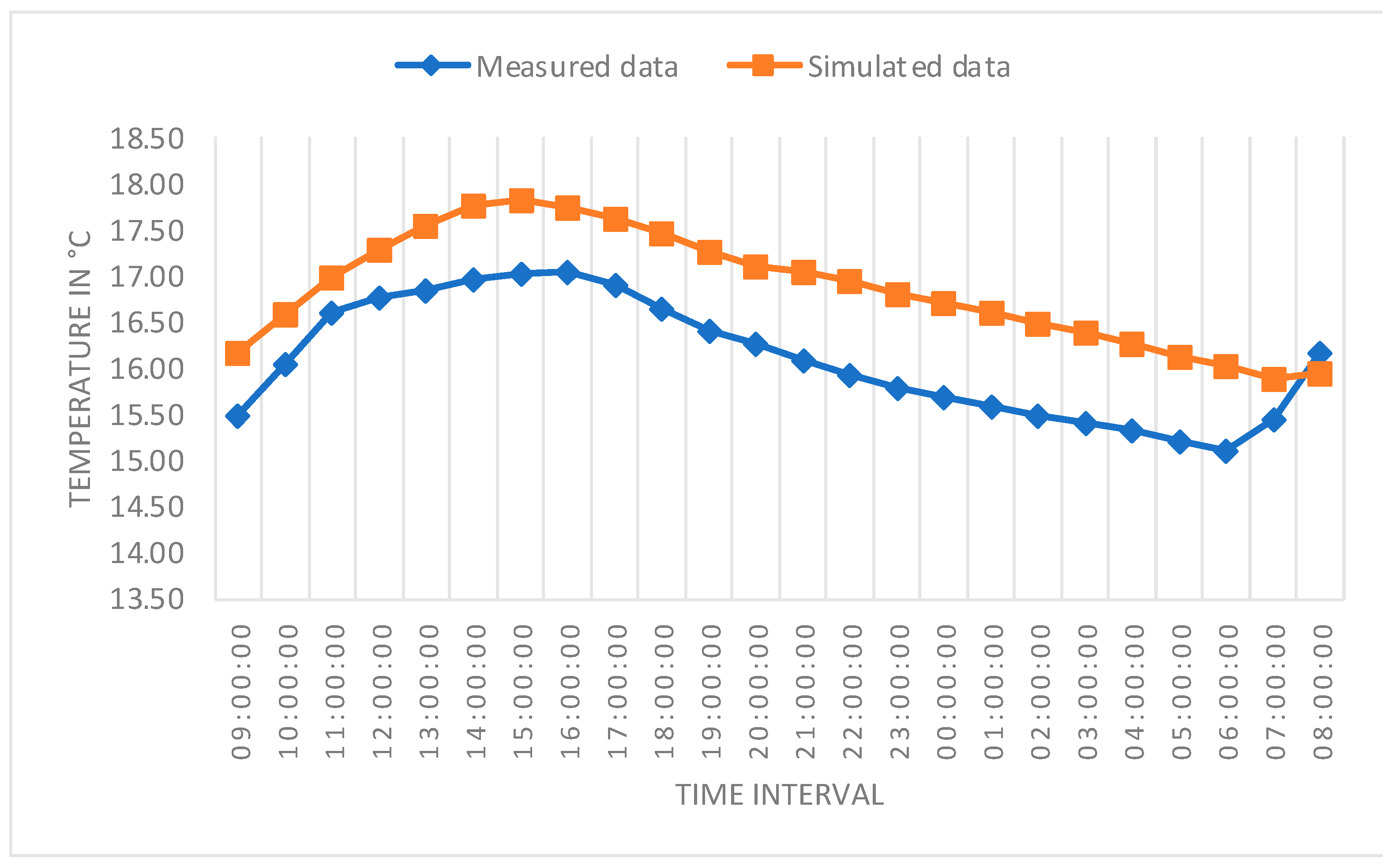 Buildings 13 01984 g018