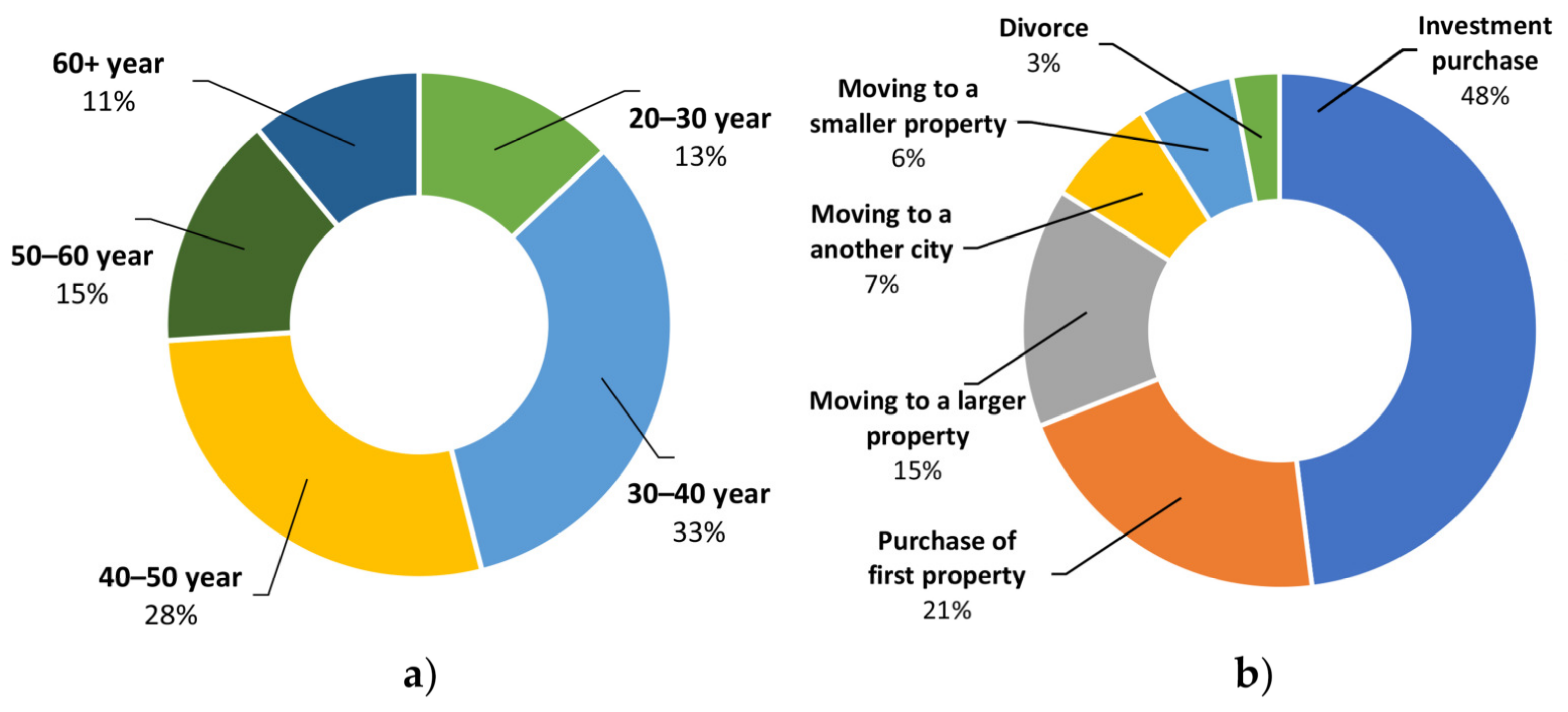 Buildings 13 01985 g002