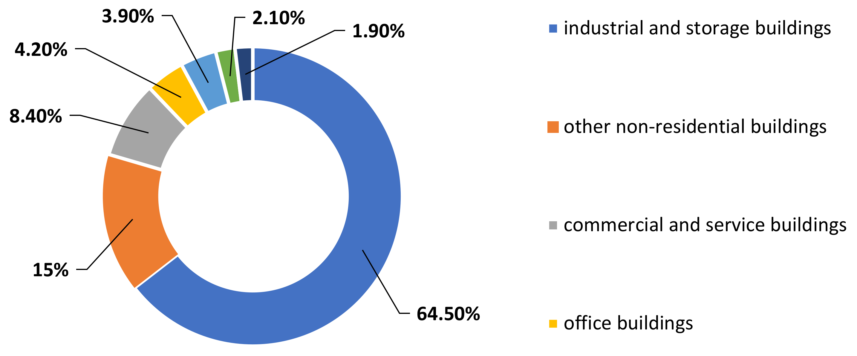 Buildings 13 01985 g004