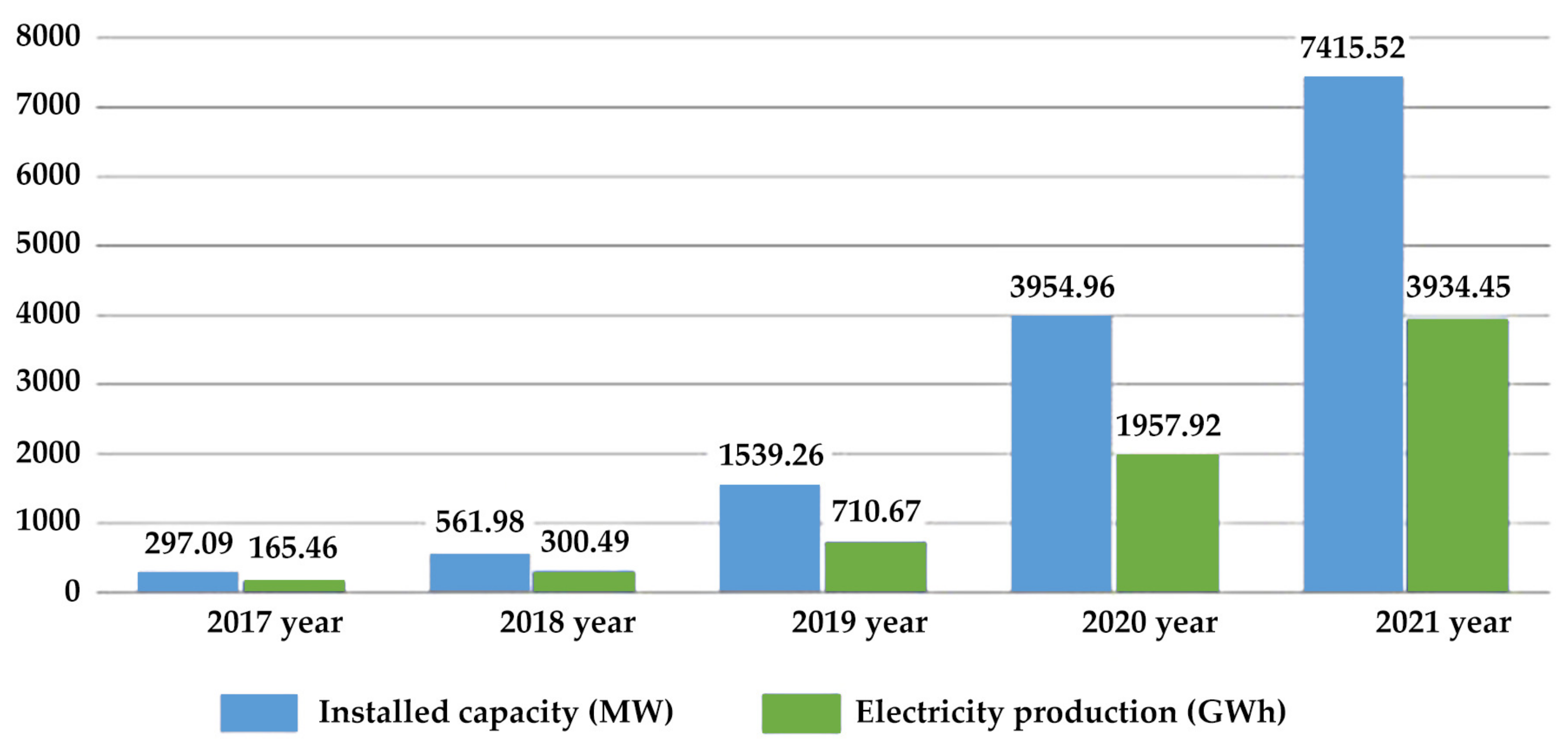 Buildings 13 01985 g005