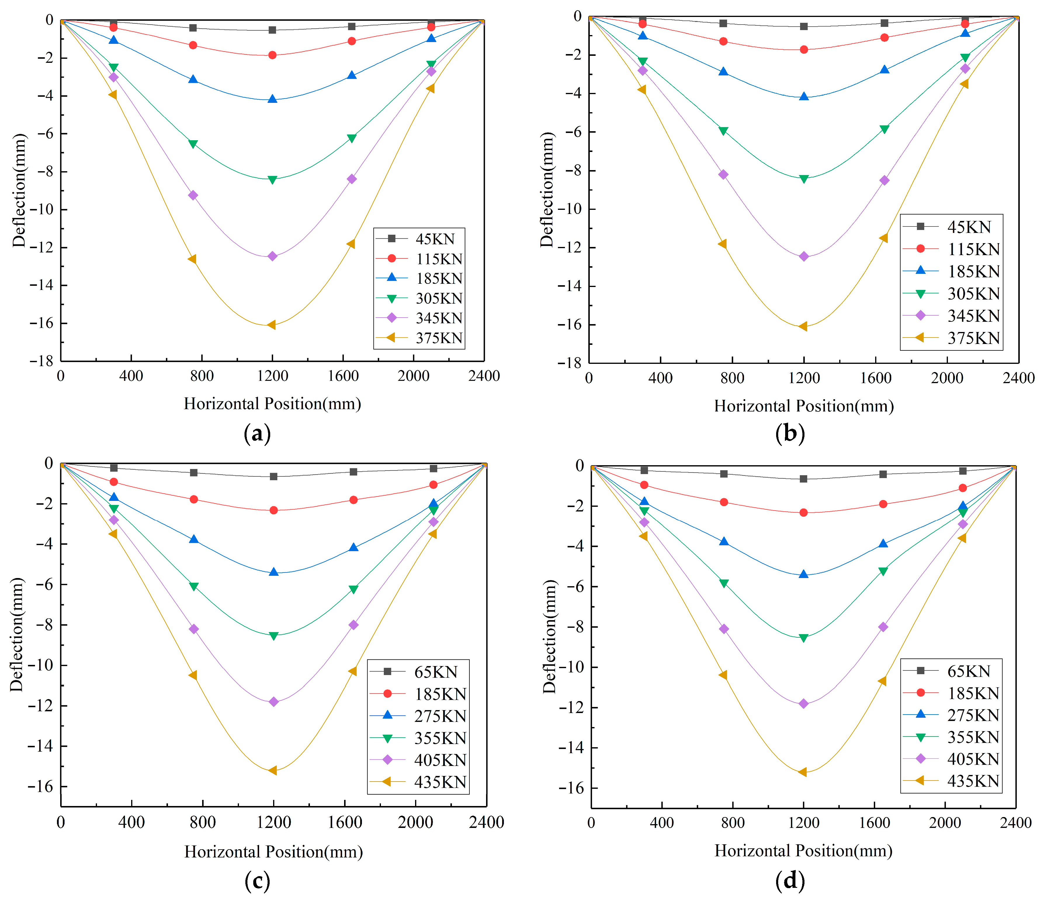 Buildings 13 01987 g011a