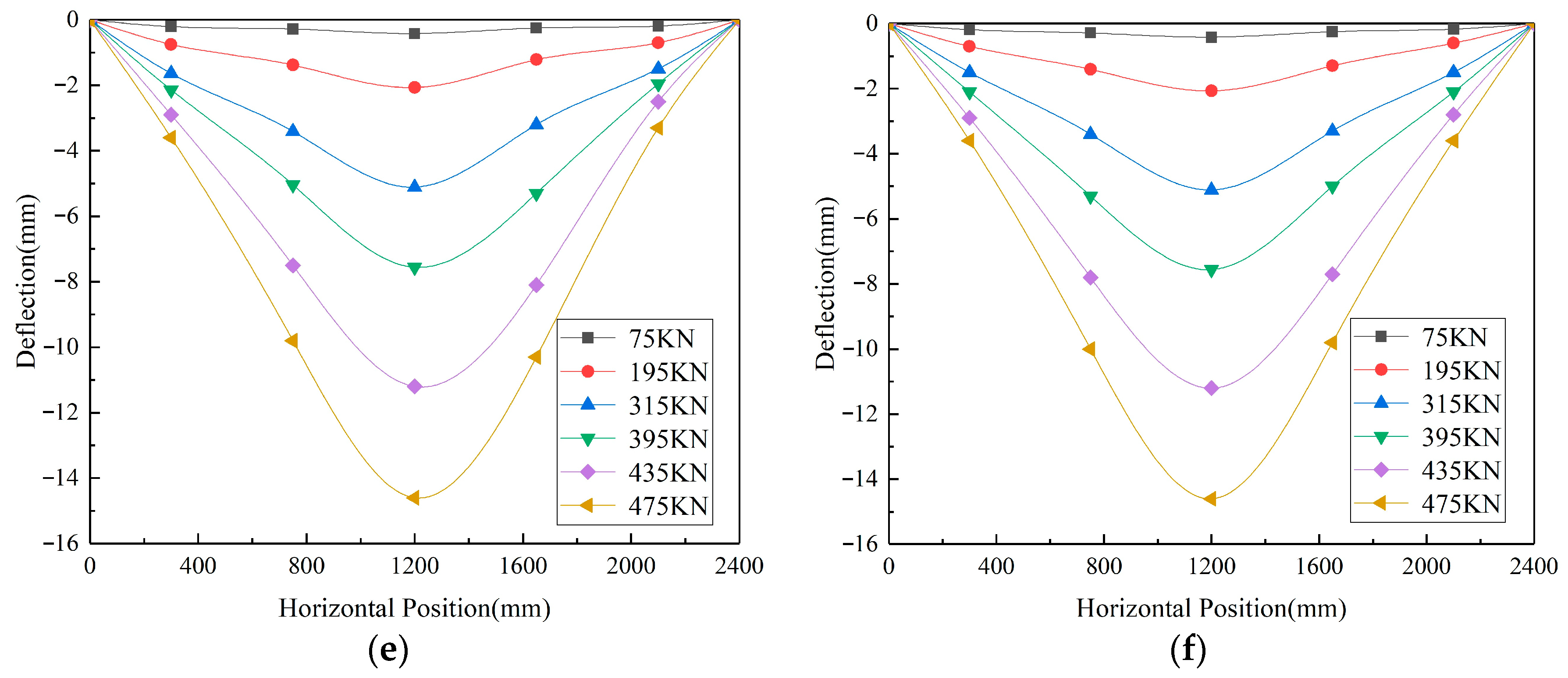 Buildings 13 01987 g011b
