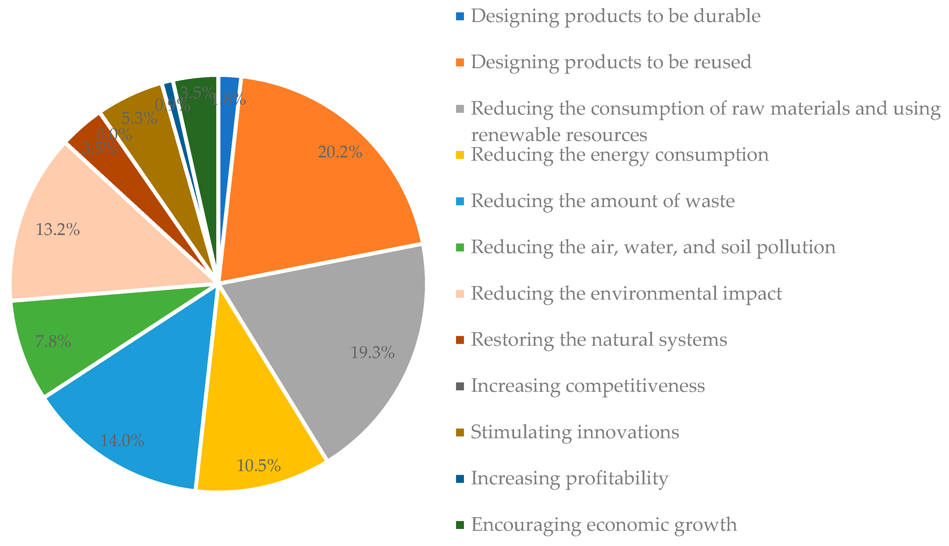 Buildings 13 01990 g002